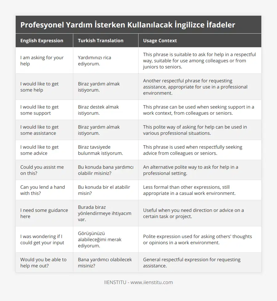 I am asking for your help, Yardımınızı rica ediyorum, This phrase is suitable to ask for help in a respectful way, suitable for use among colleagues or from juniors to seniors, I would like to get some help, Biraz yardım almak istiyorum, Another respectful phrase for requesting assistance, appropriate for use in a professional environment, I would like to get some support, Biraz destek almak istiyorum, This phrase can be used when seeking support in a work context, from colleagues or seniors, I would like to get some assistance, Biraz yardım almak istiyorum, This polite way of asking for help can be used in various professional situations, I would like to get some advice, Biraz tavsiyede bulunmak istiyorum, This phrase is used when respectfully seeking advice from colleagues or seniors, Could you assist me on this?, Bu konuda bana yardımcı olabilir misiniz?, An alternative polite way to ask for help in a professional setting, Can you lend a hand with this?, Bu konuda bir el atabilir misin?, Less formal than other expressions, still appropriate in a casual work environment, I need some guidance here, Burada biraz yönlendirmeye ihtiyacım var, Useful when you need direction or advice on a certain task or project, I was wondering if I could get your input, Görüşünüzü alabileceğimi merak ediyorum, Polite expression used for asking others' thoughts or opinions in a work environment, Would you be able to help me out?, Bana yardımcı olabilecek misiniz?, General respectful expression for requesting assistance