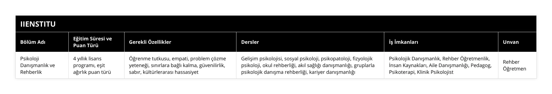 Psikoloji Danışmanlık ve Rehberlik, 4 yıllık lisans programı, eşit ağırlık puan türü, Öğrenme tutkusu, empati, problem çözme yeteneği, sınırlara bağlı kalma, güvenilirlik, sabır, kültürlerarası hassasiyet, Gelişim psikolojisi, sosyal psikoloji, psikopatoloji, fizyolojik psikoloji, okul rehberliği, akıl sağlığı danışmanlığı, gruplarla psikolojik danışma rehberliği, kariyer danışmanlığı, Psikolojik Danışmanlık, Rehber Öğretmenlik, İnsan Kaynakları, Aile Danışmanlığı, Pedagog, Psikoterapi, Klinik Psikolojist, Rehber Öğretmen