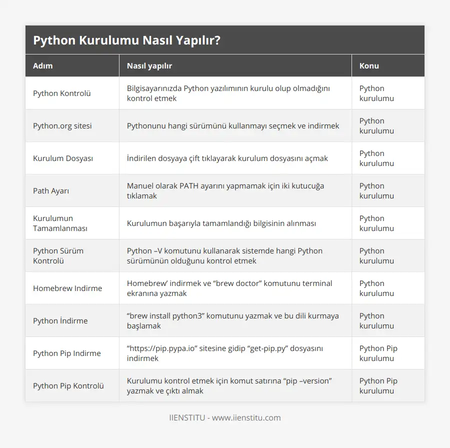 Python Kurulumu Nasıl Yapılır? | IIENSTITU