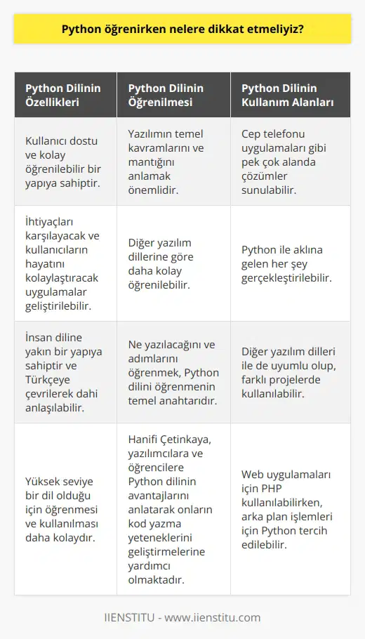 Python Öğrenirken Dikkat Edilmesi Gerekenler  Python Dilinin Özellikleri  Python, birçok yazılım dilinden bir tanesi olup kullanıcı dostu ve kolay öğrenilebilir bir yapıya sahiptir. İhtiyaçları karşılayacak ve kullanıcıların hayatını kolaylaştıracak uygulamalar geliştirilebilir. Hanifi Çetinkaya, İstanbul İşletme Enstitüsünde eğitmen olarak, yazılımcılara ve öğrencilere Python dilinin avantajlarını anlatarak onların kod yazma yeteneklerini geliştirmelerine yardımcı olmaktadır.  Python Dilinin Öğrenilmesi  Python dilini öğrenmek için öncelikle yazılımın temel kavramlarını ve mantığını anlamak gerekmektedir. Diğer yazılım dillerine göre daha kolay öğrenilebilen Python, insan diline yakın bir yapıya sahiptir ve Türkçeye çevrilerek dahi anlaşılabilir. Hanifi Çetinkayaya göre, ne yazılacağını ve adımlarını öğrenmek, Python dilini öğrenmenin temel anahtarıdır.  Python Dilinin Kullanım Alanları  Python ile geliştirilen uygulamalar sayesinde, cep telefonu uygulamaları gibi pek çok alanda çözümler sunulabilir ve bu dil ile aklına gelen her şey gerçekleştirilebilir. Ayrıca Python, diğer yazılım dilleri ile de uyumlu olup, farklı projelerde kullanılabilir.  Yazılım Dillerinin Seviyeleri ve Zorlukları  Yazılım dilleri yüksek seviye ve düşük seviye diller olarak iki kısıma ayrılır. Yüksek seviye diller, insan diline yakın olup daha kolay öğrenilebilirken, düşük seviye diller makine diline yakın olup daha zor öğrenilir ve anlaşılır. Python, yüksek seviye bir dil olduğu için öğrenmesi ve kullanılması daha kolaydır.  Yazılım Dillerinin Seçiminde Amaç Belirleme  Hanifi Çetinkaya, yazılım dilini seçerken amacın önemli olduğunu vurgulamaktadır. Örneğin, web uygulamaları için PHP kullanılabilirken, arka plan işlemleri için Python tercih edilebilir. Hangi dili öğrenme konusunda karar verirken, kullanım alanları ve beklentiler göz önünde bulundurulmalıdır.  Sonuç olarak, Python öğrenirken dikkat edilmesi gereken temel noktalar; yazılımın temel kavramlarını anlamak, öğrenilebilirliği için kullanıcı dostu yapısını değerlendirmek ve amaca göre kullanım alanlarını belirlemek olmalıdır. Bu sayede, Python diline hakim olarak başarılı projeler geliştirilebilir ve yazılım dünyasında etkin bir rol oynanabilir.