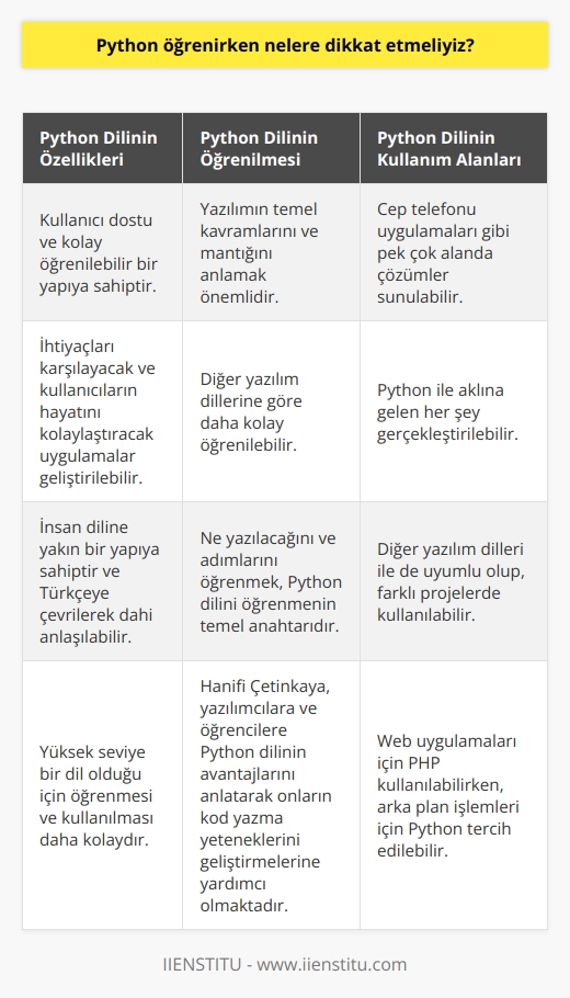 Python Öğrenirken Dikkat Edilmesi Gerekenler Python Dilinin Özellikleri Python, birçok yazılım dilinden bir tanesi olup kullanıcı dostu ve kolay öğrenilebilir bir yapıya sahiptir. İhtiyaçları karşılayacak ve kullanıcıların hayatını kolaylaştıracak uygulamalar geliştirilebilir. Hanifi Çetinkaya, İstanbul İşletme Enstitüsünde eğitmen olarak, yazılımcılara ve öğrencilere Python dilinin avantajlarını anlatarak onların kod yazma yeteneklerini geliştirmelerine yardımcı olmaktadır. Python Dilinin Öğrenilmesi Python dilini öğrenmek için öncelikle yazılımın temel kavramlarını ve mantığını anlamak gerekmektedir. Diğer yazılım dillerine göre daha kolay öğrenilebilen Python, insan diline yakın bir yapıya sahiptir ve Türkçeye çevrilerek dahi anlaşılabilir. Hanifi Çetinkayaya göre, ne yazılacağını ve adımlarını öğrenmek, Python dilini öğrenmenin temel anahtarıdır. Python Dilinin Kullanım Alanları Python ile geliştirilen uygulamalar sayesinde, cep telefonu uygulamaları gibi pek çok alanda çözümler sunulabilir ve bu dil ile aklına gelen her şey gerçekleştirilebilir. Ayrıca Python, diğer yazılım dilleri ile de uyumlu olup, farklı projelerde kullanılabilir. Yazılım Dillerinin Seviyeleri ve Zorlukları Yazılım dilleri yüksek seviye ve düşük seviye diller olarak iki kısıma ayrılır. Yüksek seviye diller, insan diline yakın olup daha kolay öğrenilebilirken, düşük seviye diller makine diline yakın olup daha zor öğrenilir ve anlaşılır. Python, yüksek seviye bir dil olduğu için öğrenmesi ve kullanılması daha kolaydır. Yazılım Dillerinin Seçiminde Amaç Belirleme Hanifi Çetinkaya, yazılım dilini seçerken amacın önemli olduğunu vurgulamaktadır. Örneğin, web uygulamaları için PHP kullanılabilirken, arka plan işlemleri için Python tercih edilebilir. Hangi dili öğrenme konusunda karar verirken, kullanım alanları ve beklentiler göz önünde bulundurulmalıdır. Sonuç olarak, Python öğrenirken dikkat edilmesi gereken temel noktalar; yazılımın temel kavramlarını anlamak, öğrenilebilirliği için kullanıcı dostu yapısını değerlendirmek ve amaca göre kullanım alanlarını belirlemek olmalıdır. Bu sayede, Python diline hakim olarak başarılı projeler geliştirilebilir ve yazılım dünyasında etkin bir rol oynanabilir.
