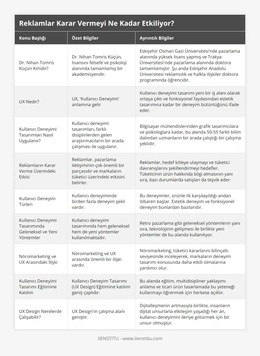Dr Nihan Tomris Küçün Kimdir?, Dr Nihan Tomris Küçün, lisansını felsefe ve psikoloji alanında tamamlamış bir akademisyendir, Eskişehir Osman Gazi Üniversitesi'nde pazarlama alanında yüksek lisans yapmış ve Trakya Üniversitesi'nde pazarlama alanında doktora tamamlamıştır Şu anda Eskişehir Anadolu Üniversitesi reklamcılık ve halkla ilişkiler doktora programında öğrencidir, UX Nedir?, UX, 'Kullanıcı Deneyimi' anlamına gelir, Kullanıcı deneyimi tasarımı yeni bir iş alanı olarak ortaya çıktı ve fonksiyonel faydasından estetik tasarımına kadar bir deneyim bütünlüğünü ifade eder, Kullanıcı Deneyimi Tasarımları Nasıl Uygulanır?, Kullanıcı deneyimi tasarımları, farklı disiplinlerden gelen araştırmacıların bir arada çalışması ile uygulanır, Bilgisayar mühendislerinden grafik tasarımcılara ve psikologlara kadar, bu alanda 50-55 farklı bilim dalından uzmanların bir arada çalıştığı bir çalışma şeklidir, Reklamların Karar Verme Üzerindeki Etkisi, Reklamlar, pazarlama iletişiminin çok önemli bir parçasıdır ve markaların tüketici üzerindeki etkisini belirler, Reklamlar, hedef kitleye ulaşmayı ve tüketici davranışlarını şekillendirmeyi hedefler Tüketicinin ürün hakkında bilgi almasının yanı sıra, bazı durumlarda satışları da teşvik eder, Kullanıcı Deneyim Türleri, Kullanıcı deneyiminde birden fazla deneyim şekli vardır, Bu deneyimler, ürünle ilk karşılaşıldığı andan itibaren başlar Estetik deneyim ve fonksiyonel deneyim bunlardan bazılarıdır, Kullanıcı Deneyimi Tasarımında Geleneksel ve Yeni Yöntemler, Kullanıcı deneyimi tasarımında hem geleneksel hem de yeni yöntemler kullanılmaktadır, Retro pazarlama gibi geleneksel yöntemlerin yanı sıra, teknolojinin gelişmesi ile birlikte yeni yöntemler de bu alanda kullanılıyor, Nöromarketing ve UX Arasındaki İlişki, Nöromarketing ve UX arasında önemli bir ilişki vardır, Nöromarketing, tüketici kararlarını bilinçaltı seviyesinde inceleyerek, markaların deneyim tasarımı konusunda daha etkili olmalarına yardımcı olur, Kullanıcı Deneyimi Tasarımı Eğitimine Katılım, Kullanıcı Deneyim Tasarımı (UX Design) Eğitimine katılım geniş çaplıdır, Bu alanda eğitim, multidisipliner yaklaşımı anlama ve ticari ürün tasarlamada bu yeteneği kullanmayı öğrenmek için herkese açıktır, UX Design Nerelerde Çalışabilir?, UX Design'ın çalışma alanı geniştir, Dijitalleşmenin artmasıyla birlikte, insanların dijital unsurlarla etkileşim yaşadığı her an, kullanıcı deneyimini ileriye götürmek için bir unsur olmuştur