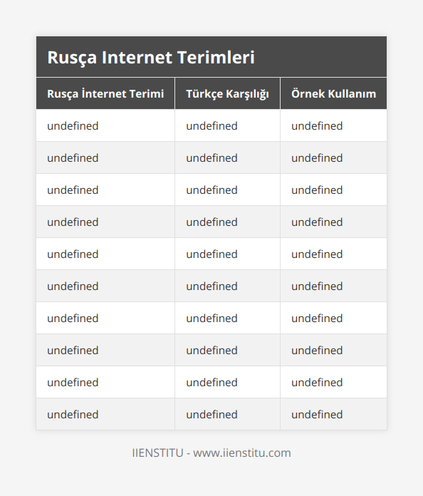 Сайт (Sayt), Site, Мой любимый сайт - это Википедия (Benim favori sitem Vikipedi), Поиск (Poisk), Arama, Я всегда использую поиск Google (Ben her zaman Google aramayı kullanırım), Ссылка (Ssylka), Link, Я отправлю вам ссылку на скачивание (İndirme linkini size göndereceğim), Социальная сеть (Sotsial'naya set'), Sosyal ağ, Facebook - моя любимая социальная сеть (Facebook benim favori sosyal ağım), Форум (Forum), Forum, Я всегда ищу ответы на свои вопросы на форумах (Sorularımın cevaplarını hep forumlarda ararım), Пользователь (Pol'zovatel'), Kullanıcı, Пользователь всегда прав (Kullanıcı her zaman haklıdır), Пароль (Parol'), Şifre, Никогда не забывайте свой пароль (Şifrenizi asla unutmayın), Браузер (Brauzer), Web Tarayıcı, Мой любимый браузер - это Google Chrome (Benim favori web tarayıcım Google Chrome), Загрузить (Zagruzit'), İndir, Я хочу загрузить эту песню (Bu şarkıyı indirmek istiyorum), Антивирусная программа (Antivirusnaya programma), Antivirus Programı, Я всегда использую антивирусную программу для защиты своего компьютера (Her zaman bilgisayarımı korumak için antivirüs programı kullanırım)