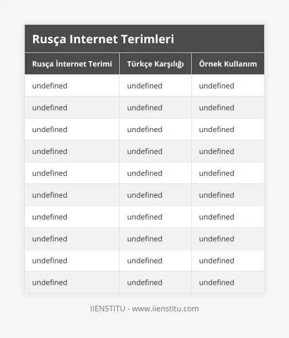 Сайт (Sayt), Site, Мой любимый сайт - это Википедия (Benim favori sitem Vikipedi), Поиск (Poisk), Arama, Я всегда использую поиск Google (Ben her zaman Google aramayı kullanırım), Ссылка (Ssylka), Link, Я отправлю вам ссылку на скачивание (İndirme linkini size göndereceğim), Социальная сеть (Sotsial'naya set'), Sosyal ağ, Facebook - моя любимая социальная сеть (Facebook benim favori sosyal ağım), Форум (Forum), Forum, Я всегда ищу ответы на свои вопросы на форумах (Sorularımın cevaplarını hep forumlarda ararım), Пользователь (Pol'zovatel'), Kullanıcı, Пользователь всегда прав (Kullanıcı her zaman haklıdır), Пароль (Parol'), Şifre, Никогда не забывайте свой пароль (Şifrenizi asla unutmayın), Браузер (Brauzer), Web Tarayıcı, Мой любимый браузер - это Google Chrome (Benim favori web tarayıcım Google Chrome), Загрузить (Zagruzit'), İndir, Я хочу загрузить эту песню (Bu şarkıyı indirmek istiyorum), Антивирусная программа (Antivirusnaya programma), Antivirus Programı, Я всегда использую антивирусную программу для защиты своего компьютера (Her zaman bilgisayarımı korumak için antivirüs programı kullanırım)