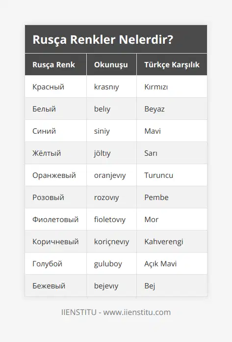 Красный, krasnıy, Kırmızı, Белый, belıy, Beyaz, Cиний, siniy, Mavi, Жёлтый, jöltıy, Sarı, Oранжевый, oranjevıy, Turuncu, Pозовый, rozovıy, Pembe, Фиолетовый, fioletovıy, Mor, Коричневый, koriçnevıy, Kahverengi, Голубой, guluboy, Açık Mavi, Бежевый, bejevıy, Bej