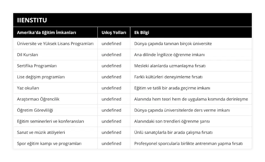 Üniversite ve Yüksek Lisans Programları, Öğrenci vizesi ile, Dünya çapında tanınan birçok üniversite, Dil Kursları, Turistik vize ile, Ana dilinde İngilizce öğrenme imkanı, Sertifika Programları, Öğrenci vizesi ile, Mesleki alanlarda uzmanlaşma fırsatı, Lise değişim programları, Öğrenci vizesi ile, Farklı kültürleri deneyimleme fırsatı, Yaz okulları, Turistik vize ile, Eğitim ve tatili bir arada geçirme imkanı, Araştırmacı Öğrencilik, Öğrenci vizesi ile, Alanında hem teori hem de uygulama kısmında derinleşme, Öğretim Görevliliği, Çalışma vizesi ile, Dünya çapında üniversitelerde ders verme imkanı, Eğitim seminerleri ve konferansları, Turistik vize ile, Alanındaki son trendleri öğrenme şansı, Sanat ve müzik atölyeleri, Turistik vize ile, Ünlü sanatçılarla bir arada çalışma fırsatı, Spor eğitim kampı ve programları, Turistik vize ile, Profesyonel sporcularla birlikte antrenman yapma fırsatı