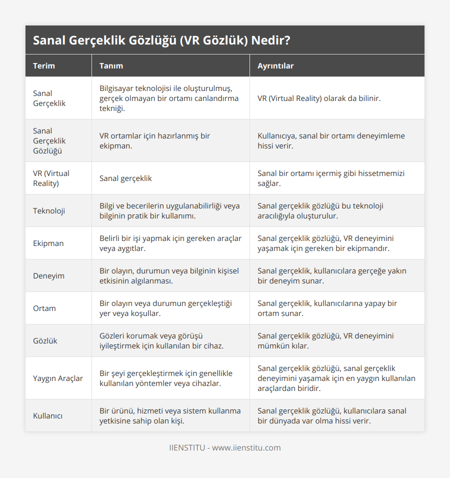 Sanal Gerçeklik, Bilgisayar teknolojisi ile oluşturulmuş, gerçek olmayan bir ortamı canlandırma tekniği, VR (Virtual Reality) olarak da bilinir, Sanal Gerçeklik Gözlüğü, VR ortamlar için hazırlanmış bir ekipman, Kullanıcıya, sanal bir ortamı deneyimleme hissi verir, VR (Virtual Reality), Sanal gerçeklik, Sanal bir ortamı içermiş gibi hissetmemizi sağlar, Teknoloji, Bilgi ve becerilerin uygulanabilirliği veya bilginin pratik bir kullanımı, Sanal gerçeklik gözlüğü bu teknoloji aracılığıyla oluşturulur, Ekipman, Belirli bir işi yapmak için gereken araçlar veya aygıtlar, Sanal gerçeklik gözlüğü, VR deneyimini yaşamak için gereken bir ekipmandır, Deneyim, Bir olayın, durumun veya bilginin kişisel etkisinin algılanması, Sanal gerçeklik, kullanıcılara gerçeğe yakın bir deneyim sunar, Ortam, Bir olayın veya durumun gerçekleştiği yer veya koşullar, Sanal gerçeklik, kullanıcılarına yapay bir ortam sunar, Gözlük, Gözleri korumak veya görüşü iyileştirmek için kullanılan bir cihaz, Sanal gerçeklik gözlüğü, VR deneyimini mümkün kılar, Yaygın Araçlar, Bir şeyi gerçekleştirmek için genellikle kullanılan yöntemler veya cihazlar, Sanal gerçeklik gözlüğü, sanal gerçeklik deneyimini yaşamak için en yaygın kullanılan araçlardan biridir, Kullanıcı, Bir ürünü, hizmeti veya sistem kullanma yetkisine sahip olan kişi, Sanal gerçeklik gözlüğü, kullanıcılara sanal bir dünyada var olma hissi verir