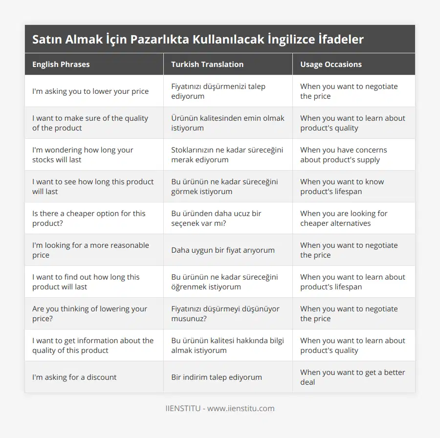 I'm asking you to lower your price, Fiyatınızı düşürmenizi talep ediyorum, When you want to negotiate the price, I want to make sure of the quality of the product, Ürünün kalitesinden emin olmak istiyorum, When you want to learn about product's quality, I'm wondering how long your stocks will last, Stoklarınızın ne kadar süreceğini merak ediyorum, When you have concerns about product's supply, I want to see how long this product will last, Bu ürünün ne kadar süreceğini görmek istiyorum, When you want to know product's lifespan, Is there a cheaper option for this product?, Bu üründen daha ucuz bir seçenek var mı?, When you are looking for cheaper alternatives, I'm looking for a more reasonable price, Daha uygun bir fiyat arıyorum, When you want to negotiate the price, I want to find out how long this product will last, Bu ürünün ne kadar süreceğini öğrenmek istiyorum, When you want to learn about product's lifespan, Are you thinking of lowering your price?, Fiyatınızı düşürmeyi düşünüyor musunuz?, When you want to negotiate the price, I want to get information about the quality of this product, Bu ürünün kalitesi hakkında bilgi almak istiyorum, When you want to learn about product's quality, I'm asking for a discount, Bir indirim talep ediyorum, When you want to get a better deal
