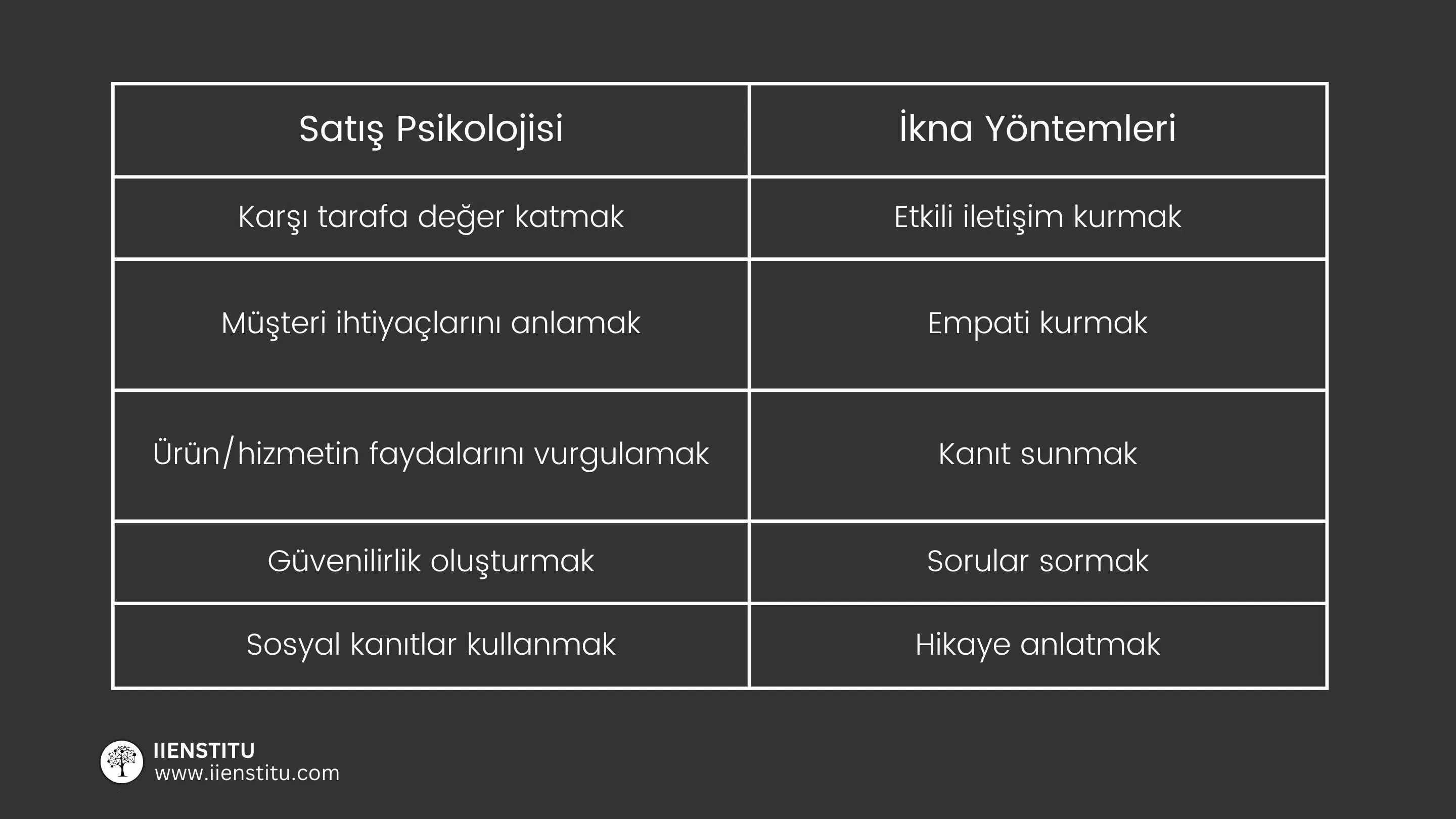 Satışta Zirveye Çıkmak için Psikoloji ve İkna Yöntemlerine Dair Uygulanabilir Stratejiler
