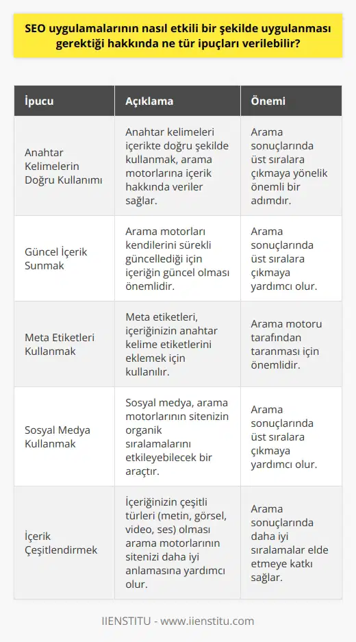 1. Anahtar kelimelerin doğru kullanımı: Anahtar kelimeleri içerikte doğru şekilde kullanmak, arama motorlarına içerik hakkında veriler sağlamak ve arama sonuçlarında üst sıralara çıkmaya yönelik önemli bir adım olacaktır. 2. Güncel içerik sunmak: Arama motorlarının kendilerini sürekli güncellemesi gerekir. İçeriğin güncel olması arama sonuçlarında üst sıralara çıkmaya yardımcı olacaktır. 3. Meta etiketleri kullanmak: Meta etiketleri arama motoru tarafından taranması için içeriğinizin anahtar kelime etiketlerini eklemek için kullanılır. 4. Sosyal medya kullanmak: Sosyal medya, arama motorlarının sitenizin organik sıralamalarını etkileyebilecek ve arama sonuçlarında üst sıralara çıkmaya yardımcı olacak önemli bir araçtır. 5. İçerik çeşitlendirmek: İçeriğinizin çeşitli türleri (metin, görsel, video, ses) olması arama motorlarının sitenizi daha iyi anlamasına yardımcı olacaktır. 6. Linkleri yönetmek: Site içi ve site dışı arama motorları tarafından taranacak önemli bir yol olacaktır. Site içi linkler, site içinde içerik arasındaki bağlantıları ve site dışı linkler, site içeriğiyle ilgili diğer sitelerden gelen bağlantıları kurmak için kullanılır.