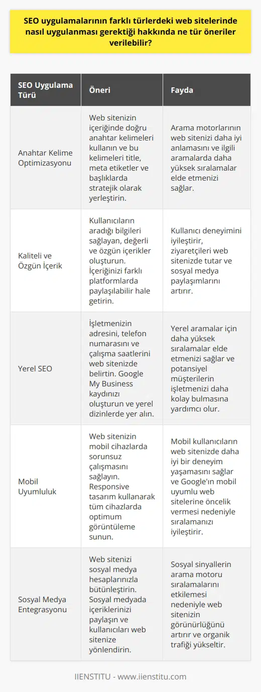 1. Web sitenizi arama motorlarının kurallarına uygun olarak en iyi şekilde düzenleyin. Bu, özellikle anahtar kelime seçiminin kullanımı, meta etiketleri ve başlıkların oluşturulması ve içeriklerin optimize edilmesi gibi alanlarda önemlidir.  2. İçeriklerinizi kullanıcıların arama kriterlerine göre optimize edin ve özgün, kaliteli ve çoklu platformlar arasında paylaşılabilir içerikler üretin.  3. SEO uygulamalarının kapsamını genişletin ve hizmetlerinizin alan adınızın ve sosyal medya hesaplarınızın arama motorlarında daha yüksek sıralamalar almasını sağlamaya çalışın.  4. Site içi bağlantılar kullanarak arama motoru arama sonuçlarının iyileştirilmesine yardımcı olun.  5. Site   ı, güncellemeler ve arama motoru tarafından taranacak her sayfayı içeren sitenin arama motoru optimizasyonu için kullanılan tekniklerden bazılarıdır.  6. Sosyal medyayı kullanarak arama motoru optimizasyonu için etkili bir yöntem olarak kullanın.  7. Google Analytics ve diğer analitik araçları kullanarak web sitenizin arama motoru arama sonuçlarını izleyin.