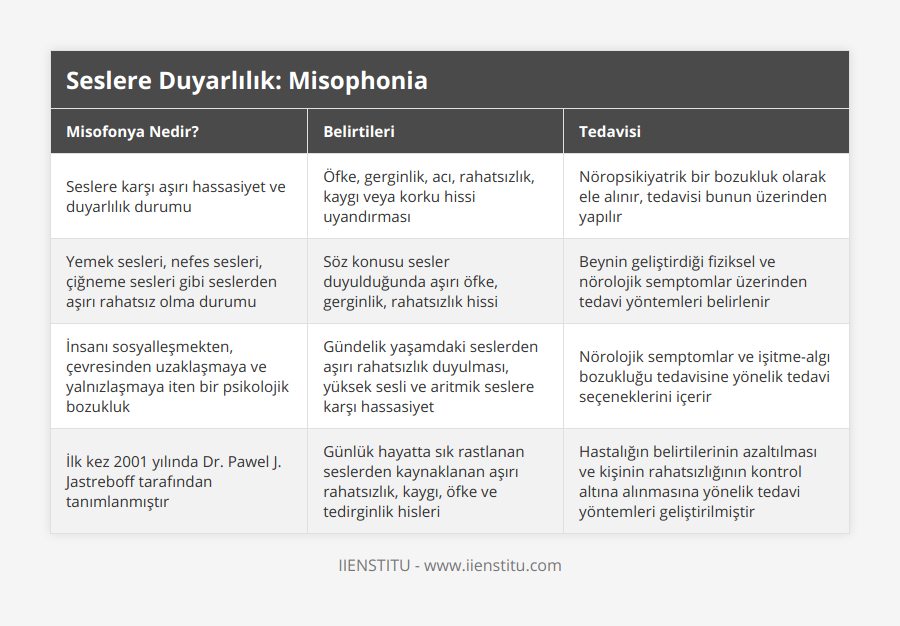 Seslere karşı aşırı hassasiyet ve duyarlılık durumu, Öfke, gerginlik, acı, rahatsızlık, kaygı veya korku hissi uyandırması, Nöropsikiyatrik bir bozukluk olarak ele alınır, tedavisi bunun üzerinden yapılır, Yemek sesleri, nefes sesleri, çiğneme sesleri gibi seslerden aşırı rahatsız olma durumu, Söz konusu sesler duyulduğunda aşırı öfke, gerginlik, rahatsızlık hissi, Beynin geliştirdiği fiziksel ve nörolojik semptomlar üzerinden tedavi yöntemleri belirlenir, İnsanı sosyalleşmekten, çevresinden uzaklaşmaya ve yalnızlaşmaya iten bir psikolojik bozukluk, Gündelik yaşamdaki seslerden aşırı rahatsızlık duyulması, yüksek sesli ve aritmik seslere karşı hassasiyet, Nörolojik semptomlar ve işitme-algı bozukluğu tedavisine yönelik tedavi seçeneklerini içerir, İlk kez 2001 yılında Dr Pawel J Jastreboff tarafından tanımlanmıştır, Günlük hayatta sık rastlanan seslerden kaynaklanan aşırı rahatsızlık, kaygı, öfke ve tedirginlik hisleri, Hastalığın belirtilerinin azaltılması ve kişinin rahatsızlığının kontrol altına alınmasına yönelik tedavi yöntemleri geliştirilmiştir