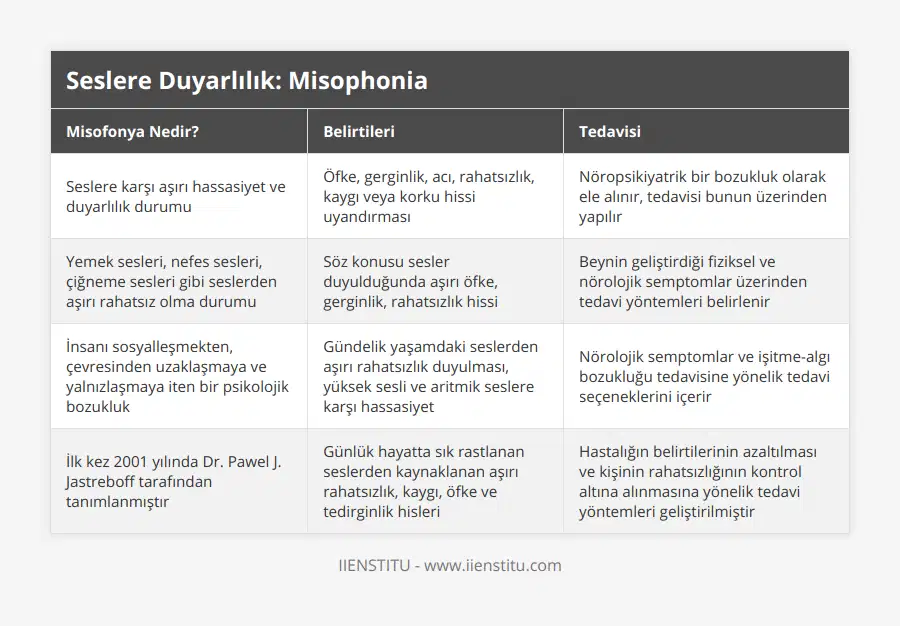 Seslere karşı aşırı hassasiyet ve duyarlılık durumu, Öfke, gerginlik, acı, rahatsızlık, kaygı veya korku hissi uyandırması, Nöropsikiyatrik bir bozukluk olarak ele alınır, tedavisi bunun üzerinden yapılır, Yemek sesleri, nefes sesleri, çiğneme sesleri gibi seslerden aşırı rahatsız olma durumu, Söz konusu sesler duyulduğunda aşırı öfke, gerginlik, rahatsızlık hissi, Beynin geliştirdiği fiziksel ve nörolojik semptomlar üzerinden tedavi yöntemleri belirlenir, İnsanı sosyalleşmekten, çevresinden uzaklaşmaya ve yalnızlaşmaya iten bir psikolojik bozukluk, Gündelik yaşamdaki seslerden aşırı rahatsızlık duyulması, yüksek sesli ve aritmik seslere karşı hassasiyet, Nörolojik semptomlar ve işitme-algı bozukluğu tedavisine yönelik tedavi seçeneklerini içerir, İlk kez 2001 yılında Dr Pawel J Jastreboff tarafından tanımlanmıştır, Günlük hayatta sık rastlanan seslerden kaynaklanan aşırı rahatsızlık, kaygı, öfke ve tedirginlik hisleri, Hastalığın belirtilerinin azaltılması ve kişinin rahatsızlığının kontrol altına alınmasına yönelik tedavi yöntemleri geliştirilmiştir