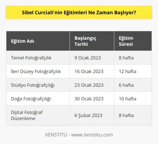 Sibel Curcialinin eğitimleri, her yıl Ocak ayında başlıyor.