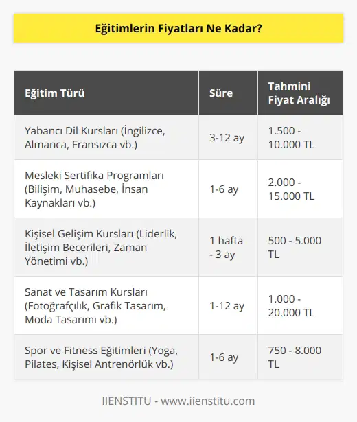 Fiyatlar her eğitimin kapsamı ve süresine göre değişmektedir. Daha fazla bilgi için, konuyla ilgili bir eğitim kurumuna başvurmalısınız.