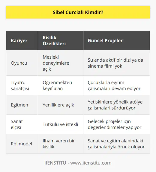 Oyuncuyum. Mesleğimle ilgili her şeyi deneyimlemeyi seven bir insanım. Şuan dizi ya da sinema filmim yok. Çocuklarla yetişkinlerle eğitimlerim devam ediyor.