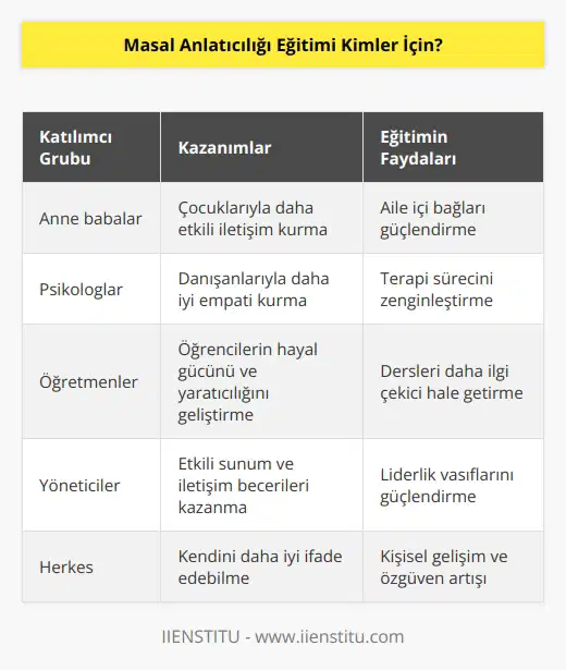 Anne babalar, psikologlar, lar, öğretmenler herkes katılabilir aslında. Masalı bir kenara bırakırsak anlatıyla ilgili bir şeye herkes katılmalı. Anlatıcılık günümüzde aradığımız bir şey, kendimizi daha iyi ifade edebilmek.