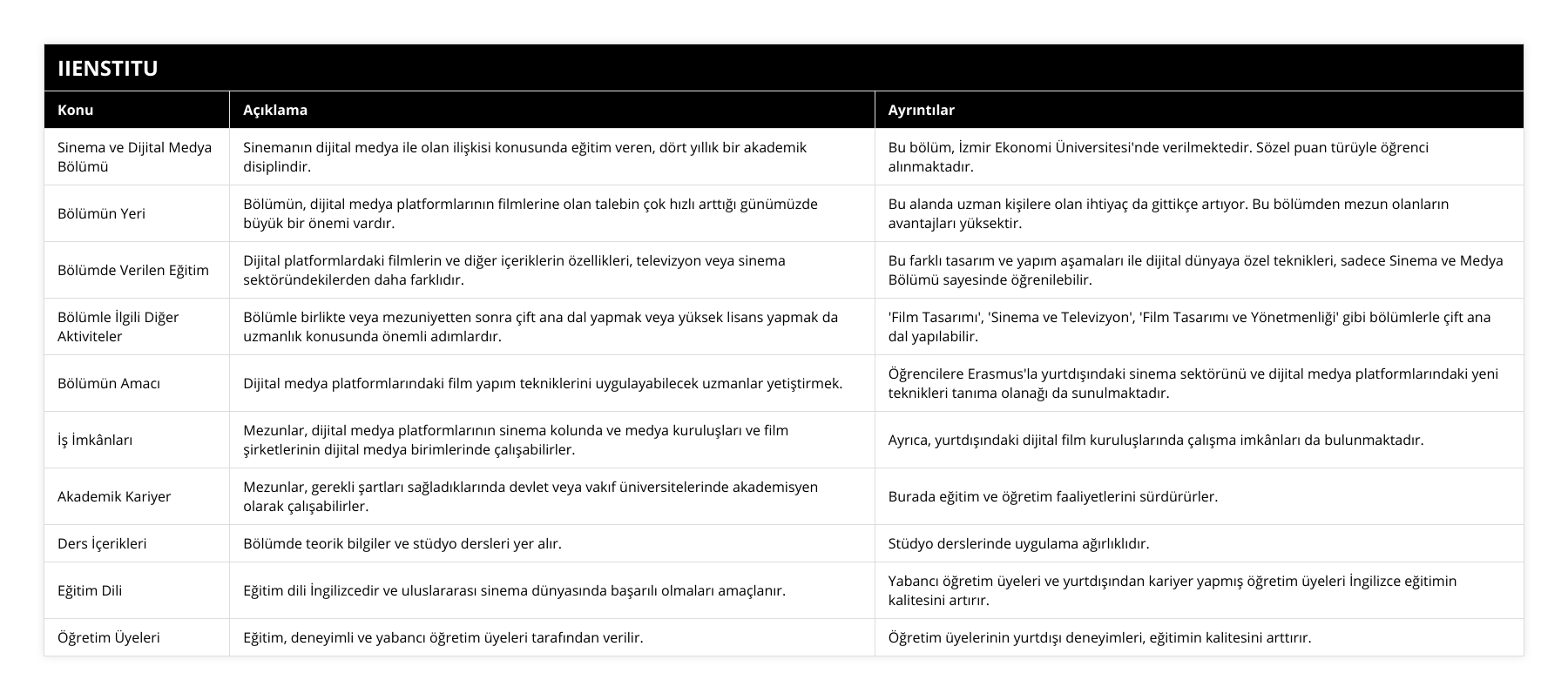 Sinema ve Dijital Medya Bölümü, Sinemanın dijital medya ile olan ilişkisi konusunda eğitim veren, dört yıllık bir akademik disiplindir, Bu bölüm, İzmir Ekonomi Üniversitesi'nde verilmektedir Sözel puan türüyle öğrenci alınmaktadır, Bölümün Yeri, Bölümün, dijital medya platformlarının filmlerine olan talebin çok hızlı arttığı günümüzde büyük bir önemi vardır, Bu alanda uzman kişilere olan ihtiyaç da gittikçe artıyor Bu bölümden mezun olanların avantajları yüksektir, Bölümde Verilen Eğitim, Dijital platformlardaki filmlerin ve diğer içeriklerin özellikleri, televizyon veya sinema sektöründekilerden daha farklıdır, Bu farklı tasarım ve yapım aşamaları ile dijital dünyaya özel teknikleri, sadece Sinema ve Medya Bölümü sayesinde öğrenilebilir, Bölümle İlgili Diğer Aktiviteler, Bölümle birlikte veya mezuniyetten sonra çift ana dal yapmak veya yüksek lisans yapmak da uzmanlık konusunda önemli adımlardır, 'Film Tasarımı', 'Sinema ve Televizyon', 'Film Tasarımı ve Yönetmenliği' gibi bölümlerle çift ana dal yapılabilir, Bölümün Amacı, Dijital medya platformlarındaki film yapım tekniklerini uygulayabilecek uzmanlar yetiştirmek, Öğrencilere Erasmus'la yurtdışındaki sinema sektörünü ve dijital medya platformlarındaki yeni teknikleri tanıma olanağı da sunulmaktadır, İş İmkânları, Mezunlar, dijital medya platformlarının sinema kolunda ve medya kuruluşları ve film şirketlerinin dijital medya birimlerinde çalışabilirler, Ayrıca, yurtdışındaki dijital film kuruluşlarında çalışma imkânları da bulunmaktadır, Akademik Kariyer, Mezunlar, gerekli şartları sağladıklarında devlet veya vakıf üniversitelerinde akademisyen olarak çalışabilirler, Burada eğitim ve öğretim faaliyetlerini sürdürürler, Ders İçerikleri, Bölümde teorik bilgiler ve stüdyo dersleri yer alır, Stüdyo derslerinde uygulama ağırlıklıdır, Eğitim Dili, Eğitim dili İngilizcedir ve uluslararası sinema dünyasında başarılı olmaları amaçlanır, Yabancı öğretim üyeleri ve yurtdışından kariyer yapmış öğretim üyeleri İngilizce eğitimin kalitesini artırır, Öğretim Üyeleri, Eğitim, deneyimli ve yabancı öğretim üyeleri tarafından verilir, Öğretim üyelerinin yurtdışı deneyimleri, eğitimin kalitesini arttırır