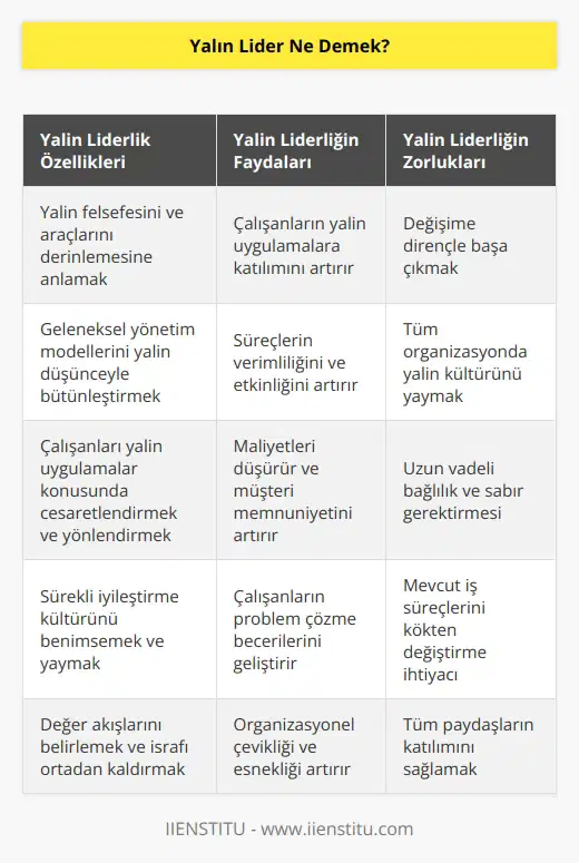 Yalın lider,   ni bilmiş sonrasında da şuan bildiğimiz model   le bunları entegre edebilmiş ve kendi kademesinin altındaki çalışanları yalın uygulamalara cesaretlendiren, yön gösteren, yol gösteren.
