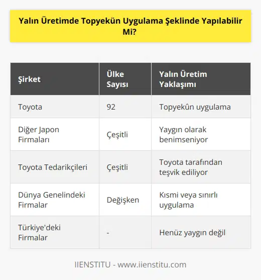 Yok demiyorum, Japon firmaların birçoğu yapıyor zaten. Kimse onlara bunu dayatmamış. Bunun etkenlerinden biri de şu aslında Toyota Japonya’nın en büyük firması. Toyota’nın 92 ülkede fabrikası var. Toyota bunu kendi başına yapıyor. Tedarikçisini buna teşvik ediyor.