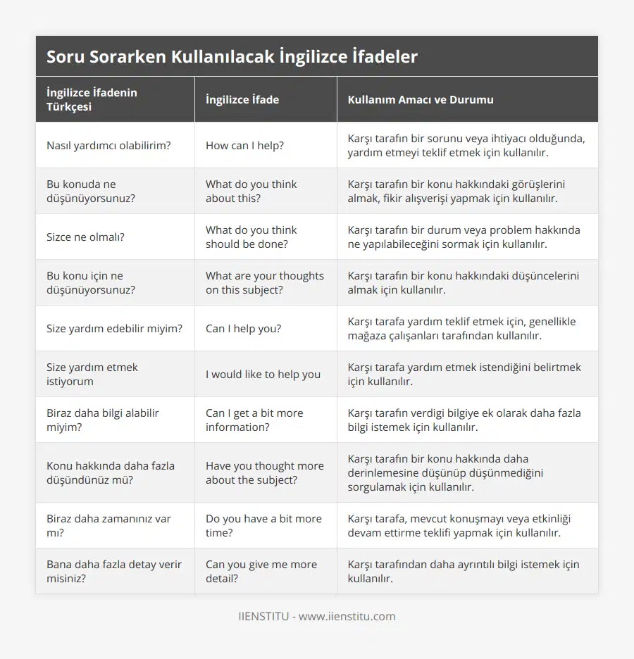 Nasıl yardımcı olabilirim?, How can I help?, Karşı tarafın bir sorunu veya ihtiyacı olduğunda, yardım etmeyi teklif etmek için kullanılır, Bu konuda ne düşünüyorsunuz?, What do you think about this?, Karşı tarafın bir konu hakkındaki görüşlerini almak, fikir alışverişi yapmak için kullanılır, Sizce ne olmalı?, What do you think should be done?, Karşı tarafın bir durum veya problem hakkında ne yapılabileceğini sormak için kullanılır, Bu konu için ne düşünüyorsunuz?, What are your thoughts on this subject?, Karşı tarafın bir konu hakkındaki düşüncelerini almak için kullanılır, Size yardım edebilir miyim?, Can I help you?, Karşı tarafa yardım teklif etmek için, genellikle mağaza çalışanları tarafından kullanılır, Size yardım etmek istiyorum, I would like to help you, Karşı tarafa yardım etmek istendiğini belirtmek için kullanılır, Biraz daha bilgi alabilir miyim?, Can I get a bit more information?, Karşı tarafın verdigi bilgiye ek olarak daha fazla bilgi istemek için kullanılır, Konu hakkında daha fazla düşündünüz mü?, Have you thought more about the subject?, Karşı tarafın bir konu hakkında daha derinlemesine düşünüp düşünmediğini sorgulamak için kullanılır, Biraz daha zamanınız var mı?, Do you have a bit more time?, Karşı tarafa, mevcut konuşmayı veya etkinliği devam ettirme teklifi yapmak için kullanılır, Bana daha fazla detay verir misiniz?, Can you give me more detail?, Karşı tarafından daha ayrıntılı bilgi istemek için kullanılır