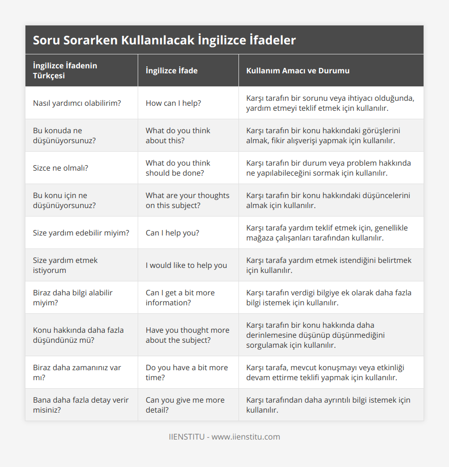 Nasıl yardımcı olabilirim?, How can I help?, Karşı tarafın bir sorunu veya ihtiyacı olduğunda, yardım etmeyi teklif etmek için kullanılır, Bu konuda ne düşünüyorsunuz?, What do you think about this?, Karşı tarafın bir konu hakkındaki görüşlerini almak, fikir alışverişi yapmak için kullanılır, Sizce ne olmalı?, What do you think should be done?, Karşı tarafın bir durum veya problem hakkında ne yapılabileceğini sormak için kullanılır, Bu konu için ne düşünüyorsunuz?, What are your thoughts on this subject?, Karşı tarafın bir konu hakkındaki düşüncelerini almak için kullanılır, Size yardım edebilir miyim?, Can I help you?, Karşı tarafa yardım teklif etmek için, genellikle mağaza çalışanları tarafından kullanılır, Size yardım etmek istiyorum, I would like to help you, Karşı tarafa yardım etmek istendiğini belirtmek için kullanılır, Biraz daha bilgi alabilir miyim?, Can I get a bit more information?, Karşı tarafın verdigi bilgiye ek olarak daha fazla bilgi istemek için kullanılır, Konu hakkında daha fazla düşündünüz mü?, Have you thought more about the subject?, Karşı tarafın bir konu hakkında daha derinlemesine düşünüp düşünmediğini sorgulamak için kullanılır, Biraz daha zamanınız var mı?, Do you have a bit more time?, Karşı tarafa, mevcut konuşmayı veya etkinliği devam ettirme teklifi yapmak için kullanılır, Bana daha fazla detay verir misiniz?, Can you give me more detail?, Karşı tarafından daha ayrıntılı bilgi istemek için kullanılır