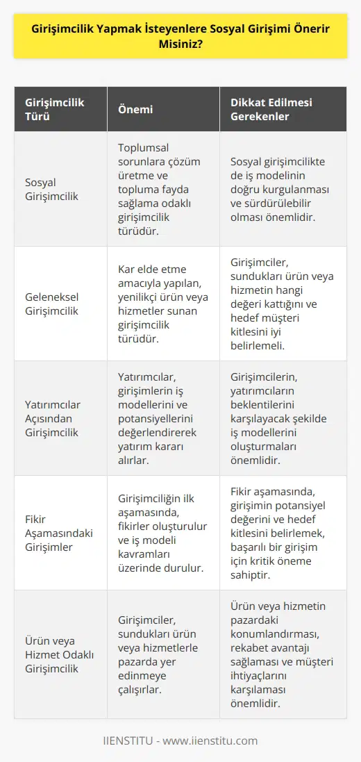 Özelikle girişimcilikte sosyal girişimciliği öneriyorum. Toplumsal hareket olması gerektiğini de düşünüyorum. Ama her girişimde iş modeli çok önemli. İş modelinin doğru kurgulanması, yatırımcılar açısından da önemli. Girişimciler, ürün ya da hizmetle ortaya çıkar. Aslında yapılması gereken ürün ya da hizmetin nasıl bir değer katacağı ve bu değeri kim için üreteceği yani potansiyel müşteri kitleleri. Bunları erken aşamada belirlemek önemli. Yani fikir kuruluş aşamasında    iş modeli kavramları var.