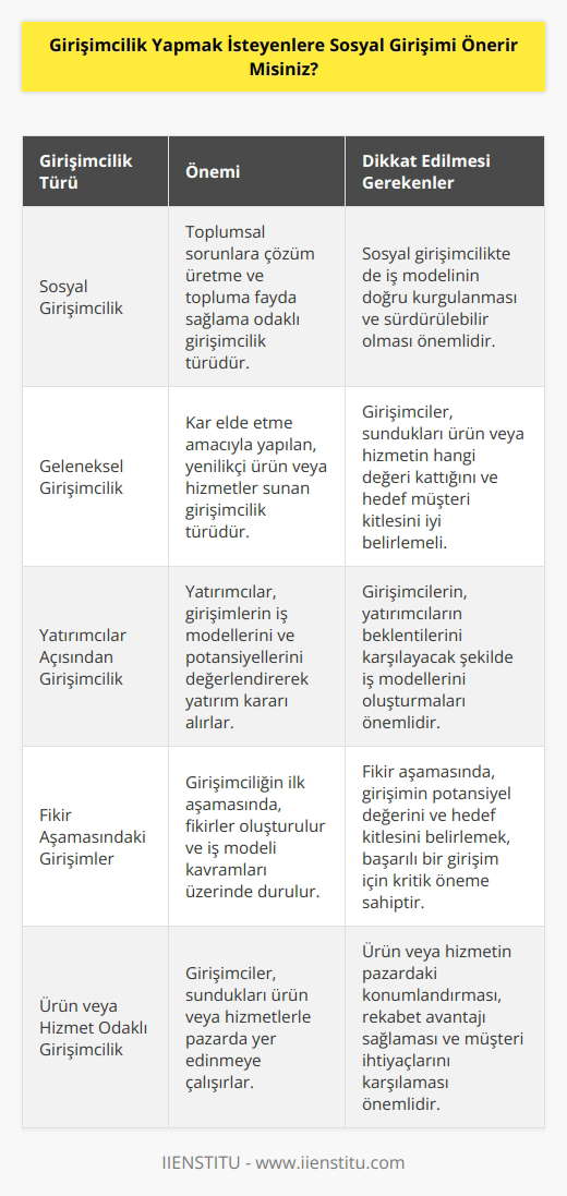 Özelikle girişimcilikte sosyal girişimciliği öneriyorum. Toplumsal hareket olması gerektiğini de düşünüyorum. Ama her girişimde iş modeli çok önemli. İş modelinin doğru kurgulanması, yatırımcılar açısından da önemli. Girişimciler, ürün ya da hizmetle ortaya çıkar. Aslında yapılması gereken ürün ya da hizmetin nasıl bir değer katacağı ve bu değeri kim için üreteceği yani potansiyel müşteri kitleleri. Bunları erken aşamada belirlemek önemli. Yani fikir kuruluş aşamasında iş modeli kavramları var.