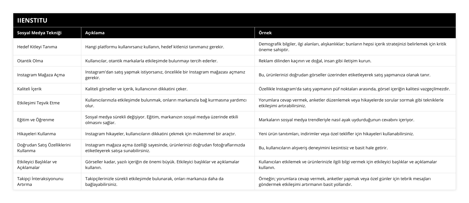 Hedef Kitleyi Tanıma, Hangi platformu kullanırsanız kullanın, hedef kitlenizi tanımanız gerekir, Demografik bilgiler, ilgi alanları, alışkanlıklar; bunların hepsi içerik stratejinizi belirlemek için kritik öneme sahiptir, Otantik Olma, Kullanıcılar, otantik markalarla etkileşimde bulunmayı tercih ederler, Reklam dilinden kaçının ve doğal, insan gibi iletişim kurun, Instagram Mağaza Açma, Instagram'dan satış yapmak istiyorsanız, öncelikle bir Instagram mağazası açmanız gerekir, Bu, ürünlerinizi doğrudan görseller üzerinden etiketleyerek satış yapmanıza olanak tanır, Kaliteli İçerik, Kaliteli görseller ve içerik, kullanıcının dikkatini çeker, Özellikle Instagram'da satış yapmanın püf noktaları arasında, görsel içeriğin kalitesi vazgeçilmezdir, Etkileşimi Teşvik Etme, Kullanıcılarınızla etkileşimde bulunmak, onların markanızla bağ kurmasına yardımcı olur, Yorumlara cevap vermek, anketler düzenlemek veya hikayelerde sorular sormak gibi tekniklerle etkileşimi artırabilirsiniz, Eğitim ve Öğrenme, Sosyal medya sürekli değişiyor Eğitim, markanızın sosyal medya üzerinde etkili olmasını sağlar, Markaların sosyal medya trendleriyle nasıl ayak uydurduğunun cevabını içeriyor, Hikayeleri Kullanma, Instagram hikayeler, kullanıcıların dikkatini çekmek için mükemmel bir araçtır, Yeni ürün tanıtımları, indirimler veya özel teklifler için hikayeleri kullanabilirsiniz, Doğrudan Satış Özelliklerini Kullanma, Instagram mağaza açma özelliği sayesinde, ürünlerinizi doğrudan fotoğraflarınızda etiketleyerek satışa sunabilirsiniz, Bu, kullanıcıların alışveriş deneyimini kesintisiz ve basit hale getirir, Etkileyici Başlıklar ve Açıklamalar, Görseller kadar, yazılı içeriğin de önemi büyük Etkileyici başlıklar ve açıklamalar kullanın, Kullanıcıları etkilemek ve ürünlerinizle ilgili bilgi vermek için etkileyici başlıklar ve açıklamalar kullanın, Takipçi İnteraksiyonunu Artırma, Takipçilerinizle sürekli etkileşimde bulunarak, onları markanıza daha da bağlayabilirsiniz, Örneğin; yorumlara cevap vermek, anketler yapmak veya özel günler için tebrik mesajları göndermek etkileşimi artırmanın basit yollarıdır