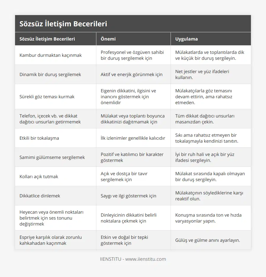Kambur durmaktan kaçınmak, Profesyonel ve özgüven sahibi bir duruş sergilemek için, Mülakatlarda ve toplantılarda dik ve küçük bir duruş sergileyin, Dinamik bir duruş sergilemek, Aktif ve enerjik görünmek için, Net jestler ve yüz ifadeleri kullanın, Sürekli göz teması kurmak, Eigenin dikkatini, ilgisini ve inancını göstermek için önemlidir, Mülakatçılarla göz temasını devam ettirin, ama rahatsız etmeden, Telefon, içecek vb ve dikkat dağıtıcı unsurları getirmemek, Mülakat veya toplantı boyunca dikkatinizi dağıtmamak için, Tüm dikkat dağıtıcı unsurları masanızdan çekin, Etkili bir tokalaşma, İlk izlenimler genellikle kalıcıdır, Sıkı ama rahatsız etmeyen bir tokalaşmayla kendinizi tanıtın, Samimi gülümseme sergilemek, Pozitif ve katılımcı bir karakter göstermek, İyi bir ruh hali ve açık bir yüz ifadesi sergileyin, Kolları açık tutmak, Açık ve dostça bir tavır sergilemek için, Mülakat sırasında kapalı olmayan bir duruş sergileyin, Dikkatlice dinlemek, Saygı ve ilgi göstermek için, Mülakatçının söylediklerine karşı reaktif olun, Heyecan veya önemli noktaları belirtmek için ses tonunu değiştirmek, Dinleyicinin dikkatini belirli noktalara çekmek için, Konuşma sırasında ton ve hızda varyasyonlar yapın, Espriye karşılık olarak zorunlu kahkahadan kaçınmak, Etkin ve doğal bir tepki göstermek için, Gülüş ve gülme anını ayarlayın
