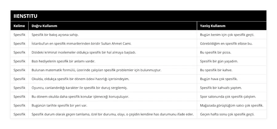 Spesifik, Spesifik bir bakış açısına sahip, Bugün benim için çok spesifik geçti, Spesifik, İstanbul’un en spesifik mimarilerinden biridir Sultan Ahmet Cami, Görebildiğim en spesifik elbise bu, Spesifik, Dizideki kriminal incelemeler oldukça spesifik bir hal almaya başladı, Bu spesifik bir pizza, Spesifik, Bazı hediyelerin spesifik bir anlamı vardır, Spesifik bir gün yaşadım, Spesifik, Bulunan matematik formülü, üzerinde çalışılan spesifik problemler için bulunmuştur, Bu spesifik bir kahve, Spesifik, Okulda, oldukça spesifik bir dönem ödevi hazırlığı içerisindeyim, Bugün hava çok spesifik, Spesifik, Oyuncu, canlandırdığı karakter ile spesifik bir duruş sergilemiş, Spesifik bir kahvaltı yaptım, Spesifik, Bu dönem okulda daha spesifik konular işleneceği konuşuluyor, Spor salonunda çok spesifik çalıştım, Spesifik, Bugünün tarihte spesifik bir yeri var, Mağazada görüştüğüm satıcı çok spesifik, Spesifik, Spesifik durum olarak geçen tamlama, özel bir durumu, olayı, o çeşidin kendine has durumunu ifade eder, Geçen hafta sonu çok spesifik geçti