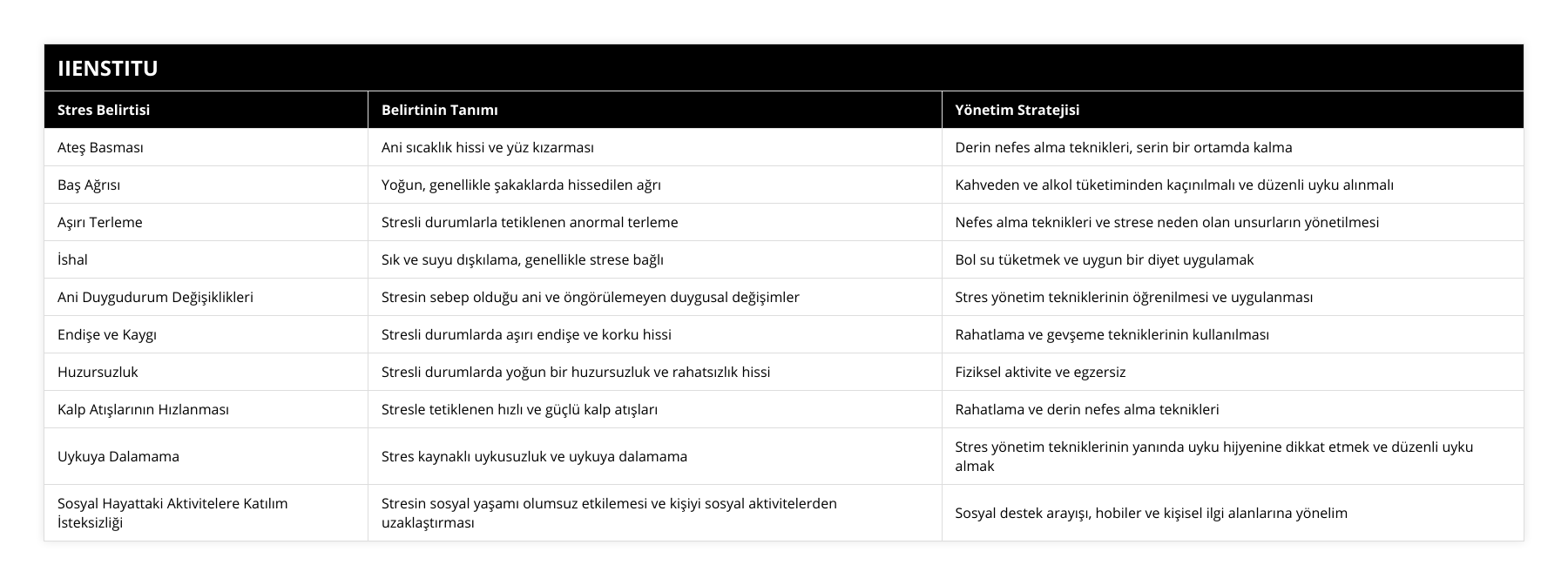 Ateş Basması, Ani sıcaklık hissi ve yüz kızarması, Derin nefes alma teknikleri, serin bir ortamda kalma, Baş Ağrısı, Yoğun, genellikle şakaklarda hissedilen ağrı, Kahveden ve alkol tüketiminden kaçınılmalı ve düzenli uyku alınmalı, Aşırı Terleme, Stresli durumlarla tetiklenen anormal terleme, Nefes alma teknikleri ve strese neden olan unsurların yönetilmesi, İshal, Sık ve suyu dışkılama, genellikle strese bağlı, Bol su tüketmek ve uygun bir diyet uygulamak, Ani Duygudurum Değişiklikleri, Stresin sebep olduğu ani ve öngörülemeyen duygusal değişimler, Stres yönetim tekniklerinin öğrenilmesi ve uygulanması, Endişe ve Kaygı, Stresli durumlarda aşırı endişe ve korku hissi, Rahatlama ve gevşeme tekniklerinin kullanılması, Huzursuzluk, Stresli durumlarda yoğun bir huzursuzluk ve rahatsızlık hissi, Fiziksel aktivite ve egzersiz, Kalp Atışlarının Hızlanması, Stresle tetiklenen hızlı ve güçlü kalp atışları, Rahatlama ve derin nefes alma teknikleri, Uykuya Dalamama, Stres kaynaklı uykusuzluk ve uykuya dalamama, Stres yönetim tekniklerinin yanında uyku hijyenine dikkat etmek ve düzenli uyku almak, Sosyal Hayattaki Aktivitelere Katılım İsteksizliği, Stresin sosyal yaşamı olumsuz etkilemesi ve kişiyi sosyal aktivitelerden uzaklaştırması, Sosyal destek arayışı, hobiler ve kişisel ilgi alanlarına yönelim