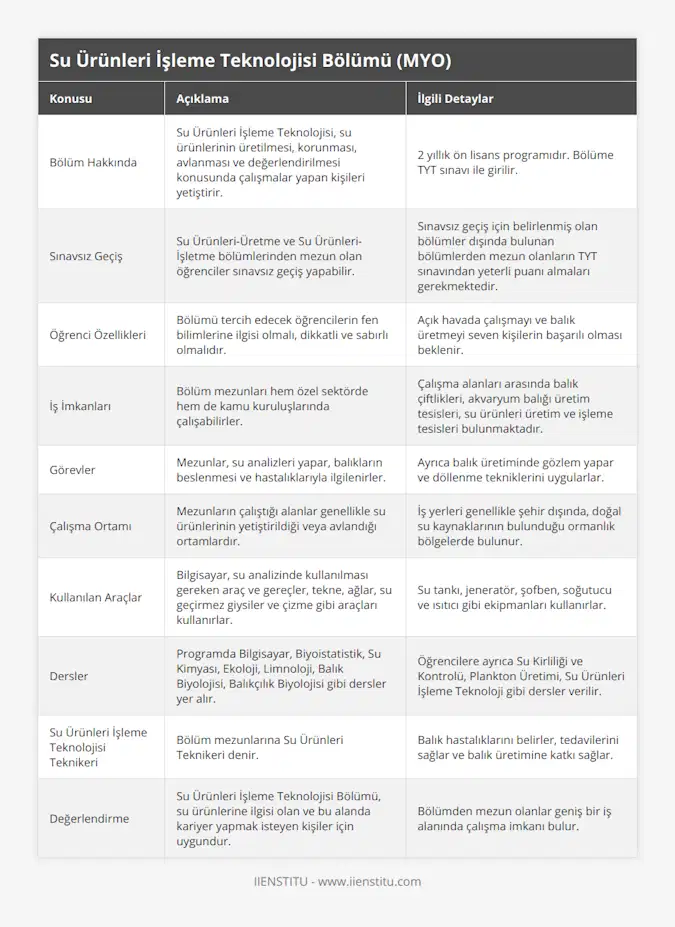 Bölüm Hakkında, Su Ürünleri İşleme Teknolojisi, su ürünlerinin üretilmesi, korunması, avlanması ve değerlendirilmesi konusunda çalışmalar yapan kişileri yetiştirir, 2 yıllık ön lisans programıdır Bölüme TYT sınavı ile girilir, Sınavsız Geçiş, Su Ürünleri-Üretme ve Su Ürünleri-İşletme bölümlerinden mezun olan öğrenciler sınavsız geçiş yapabilir, Sınavsız geçiş için belirlenmiş olan bölümler dışında bulunan bölümlerden mezun olanların TYT sınavından yeterli puanı almaları gerekmektedir, Öğrenci Özellikleri, Bölümü tercih edecek öğrencilerin fen bilimlerine ilgisi olmalı, dikkatli ve sabırlı olmalıdır, Açık havada çalışmayı ve balık üretmeyi seven kişilerin başarılı olması beklenir, İş İmkanları, Bölüm mezunları hem özel sektörde hem de kamu kuruluşlarında çalışabilirler, Çalışma alanları arasında balık çiftlikleri, akvaryum balığı üretim tesisleri, su ürünleri üretim ve işleme tesisleri bulunmaktadır, Görevler, Mezunlar, su analizleri yapar, balıkların beslenmesi ve hastalıklarıyla ilgilenirler, Ayrıca balık üretiminde gözlem yapar ve döllenme tekniklerini uygularlar, Çalışma Ortamı, Mezunların çalıştığı alanlar genellikle su ürünlerinin yetiştirildiği veya avlandığı ortamlardır, İş yerleri genellikle şehir dışında, doğal su kaynaklarının bulunduğu ormanlık bölgelerde bulunur, Kullanılan Araçlar, Bilgisayar, su analizinde kullanılması gereken araç ve gereçler, tekne, ağlar, su geçirmez giysiler ve çizme gibi araçları kullanırlar, Su tankı, jeneratör, şofben, soğutucu ve ısıtıcı gibi ekipmanları kullanırlar, Dersler, Programda Bilgisayar, Biyoistatistik, Su Kimyası, Ekoloji, Limnoloji, Balık Biyolojisi, Balıkçılık Biyolojisi gibi dersler yer alır, Öğrencilere ayrıca Su Kirliliği ve Kontrolü, Plankton Üretimi, Su Ürünleri İşleme Teknoloji gibi dersler verilir, Su Ürünleri İşleme Teknolojisi Teknikeri, Bölüm mezunlarına Su Ürünleri Teknikeri denir, Balık hastalıklarını belirler, tedavilerini sağlar ve balık üretimine katkı sağlar, Değerlendirme, Su Ürünleri İşleme Teknolojisi Bölümü, su ürünlerine ilgisi olan ve bu alanda kariyer yapmak isteyen kişiler için uygundur, Bölümden mezun olanlar geniş bir iş alanında çalışma imkanı bulur