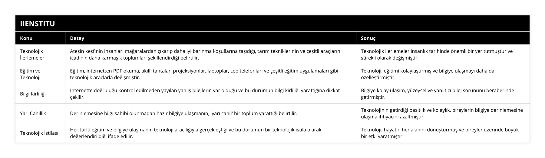 Teknolojik İlerlemeler, Ateşin keşfinin insanları mağaralardan çıkarıp daha iyi barınma koşullarına taşıdığı, tarım tekniklerinin ve çeşitli araçların icadının daha karmaşık toplumları şekillendirdiği belirtilir, Teknolojik ilerlemeler insanlık tarihinde önemli bir yer tutmuştur ve sürekli olarak değişmiştir, Eğitim ve Teknoloji, Eğitim, internetten PDF okuma, akıllı tahtalar, projeksiyonlar, laptoplar, cep telefonları ve çeşitli eğitim uygulamaları gibi teknolojik araçlarla değişmiştir, Teknoloji, eğitimi kolaylaştırmış ve bilgiye ulaşmayı daha da özelleştirmiştir, Bilgi Kirliliği, İnternette doğruluğu kontrol edilmeden yayılan yanlış bilgilerin var olduğu ve bu durumun bilgi kirliliği yarattığına dikkat çekilir, Bilgiye kolay ulaşım, yüzeysel ve yanıltıcı bilgi sorununu beraberinde getirmiştir, Yarı Cahillik, Derinlemesine bilgi sahibi olunmadan hazır bilgiye ulaşmanın, 'yarı cahil' bir toplum yarattığı belirtilir, Teknolojinin getirdiği basitlik ve kolaylık, bireylerin bilgiye derinlemesine ulaşma ihtiyacını azaltmıştır, Teknolojik İstilası, Her türlü eğitim ve bilgiye ulaşmanın teknoloji aracılığıyla gerçekleştiği ve bu durumun bir teknolojik istila olarak değerlendirildiği ifade edilir, Teknoloji, hayatın her alanını dönüştürmüş ve bireyler üzerinde büyük bir etki yaratmıştır