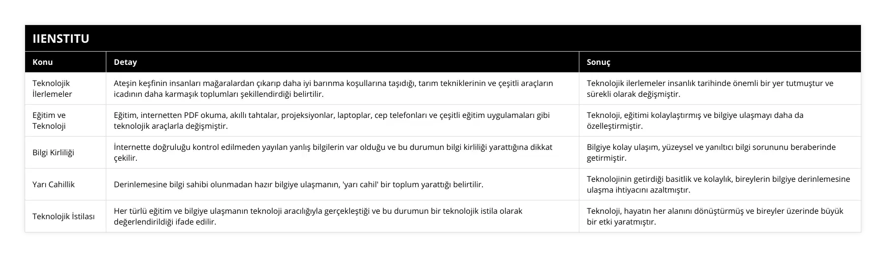 Teknolojik İlerlemeler, Ateşin keşfinin insanları mağaralardan çıkarıp daha iyi barınma koşullarına taşıdığı, tarım tekniklerinin ve çeşitli araçların icadının daha karmaşık toplumları şekillendirdiği belirtilir, Teknolojik ilerlemeler insanlık tarihinde önemli bir yer tutmuştur ve sürekli olarak değişmiştir, Eğitim ve Teknoloji, Eğitim, internetten PDF okuma, akıllı tahtalar, projeksiyonlar, laptoplar, cep telefonları ve çeşitli eğitim uygulamaları gibi teknolojik araçlarla değişmiştir, Teknoloji, eğitimi kolaylaştırmış ve bilgiye ulaşmayı daha da özelleştirmiştir, Bilgi Kirliliği, İnternette doğruluğu kontrol edilmeden yayılan yanlış bilgilerin var olduğu ve bu durumun bilgi kirliliği yarattığına dikkat çekilir, Bilgiye kolay ulaşım, yüzeysel ve yanıltıcı bilgi sorununu beraberinde getirmiştir, Yarı Cahillik, Derinlemesine bilgi sahibi olunmadan hazır bilgiye ulaşmanın, 'yarı cahil' bir toplum yarattığı belirtilir, Teknolojinin getirdiği basitlik ve kolaylık, bireylerin bilgiye derinlemesine ulaşma ihtiyacını azaltmıştır, Teknolojik İstilası, Her türlü eğitim ve bilgiye ulaşmanın teknoloji aracılığıyla gerçekleştiği ve bu durumun bir teknolojik istila olarak değerlendirildiği ifade edilir, Teknoloji, hayatın her alanını dönüştürmüş ve bireyler üzerinde büyük bir etki yaratmıştır