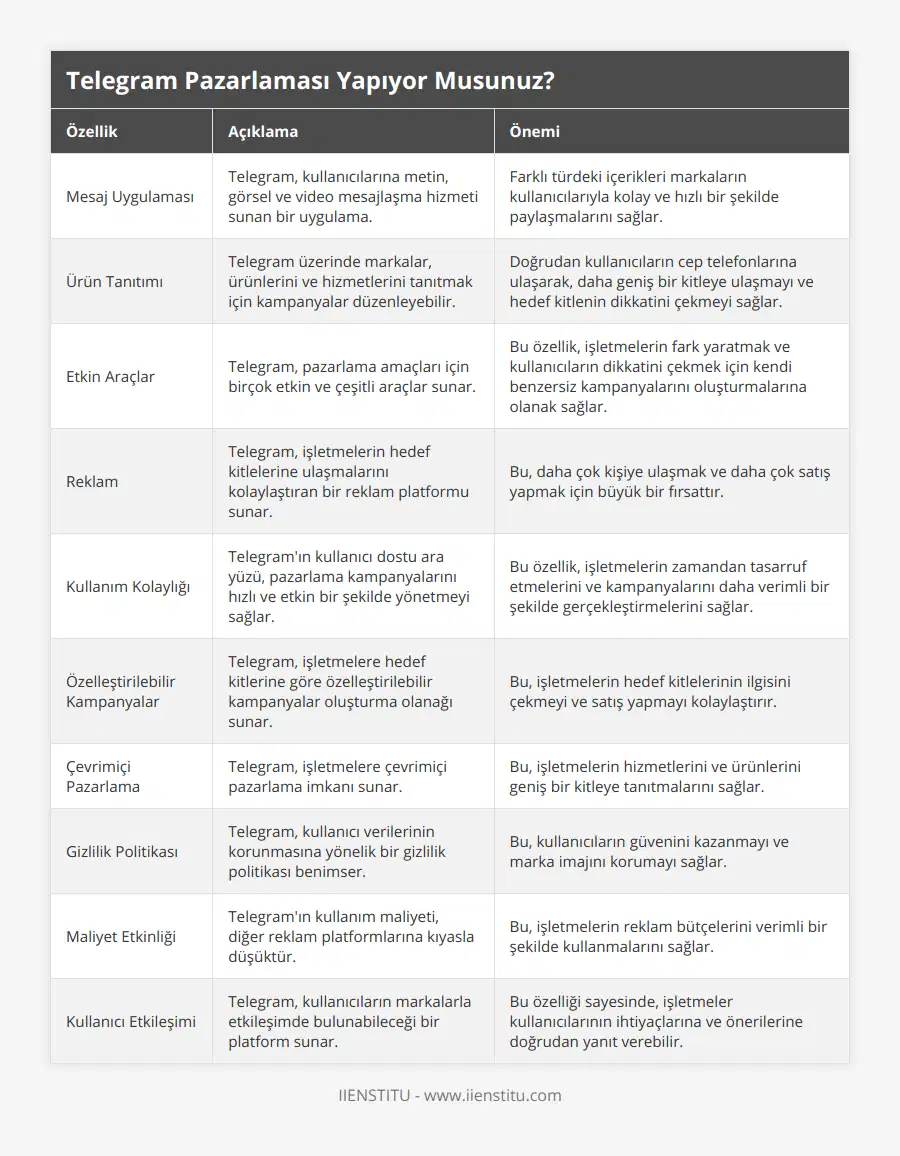 Mesaj Uygulaması, Telegram, kullanıcılarına metin, görsel ve video mesajlaşma hizmeti sunan bir uygulama, Farklı türdeki içerikleri markaların kullanıcılarıyla kolay ve hızlı bir şekilde paylaşmalarını sağlar, Ürün Tanıtımı, Telegram üzerinde markalar, ürünlerini ve hizmetlerini tanıtmak için kampanyalar düzenleyebilir, Doğrudan kullanıcıların cep telefonlarına ulaşarak, daha geniş bir kitleye ulaşmayı ve hedef kitlenin dikkatini çekmeyi sağlar, Etkin Araçlar, Telegram, pazarlama amaçları için birçok etkin ve çeşitli araçlar sunar, Bu özellik, işletmelerin fark yaratmak ve kullanıcıların dikkatini çekmek için kendi benzersiz kampanyalarını oluşturmalarına olanak sağlar, Reklam, Telegram, işletmelerin hedef kitlelerine ulaşmalarını kolaylaştıran bir reklam platformu sunar, Bu, daha çok kişiye ulaşmak ve daha çok satış yapmak için büyük bir fırsattır, Kullanım Kolaylığı, Telegram'ın kullanıcı dostu ara yüzü, pazarlama kampanyalarını hızlı ve etkin bir şekilde yönetmeyi sağlar, Bu özellik, işletmelerin zamandan tasarruf etmelerini ve kampanyalarını daha verimli bir şekilde gerçekleştirmelerini sağlar, Özelleştirilebilir Kampanyalar, Telegram, işletmelere hedef kitlerine göre özelleştirilebilir kampanyalar oluşturma olanağı sunar, Bu, işletmelerin hedef kitlelerinin ilgisini çekmeyi ve satış yapmayı kolaylaştırır, Çevrimiçi Pazarlama, Telegram, işletmelere çevrimiçi pazarlama imkanı sunar, Bu, işletmelerin hizmetlerini ve ürünlerini geniş bir kitleye tanıtmalarını sağlar, Gizlilik Politikası, Telegram, kullanıcı verilerinin korunmasına yönelik bir gizlilik politikası benimser, Bu, kullanıcıların güvenini kazanmayı ve marka imajını korumayı sağlar, Maliyet Etkinliği, Telegram'ın kullanım maliyeti, diğer reklam platformlarına kıyasla düşüktür, Bu, işletmelerin reklam bütçelerini verimli bir şekilde kullanmalarını sağlar, Kullanıcı Etkileşimi, Telegram, kullanıcıların markalarla etkileşimde bulunabileceği bir platform sunar, Bu özelliği sayesinde, işletmeler kullanıcılarının ihtiyaçlarına ve önerilerine doğrudan yanıt verebilir
