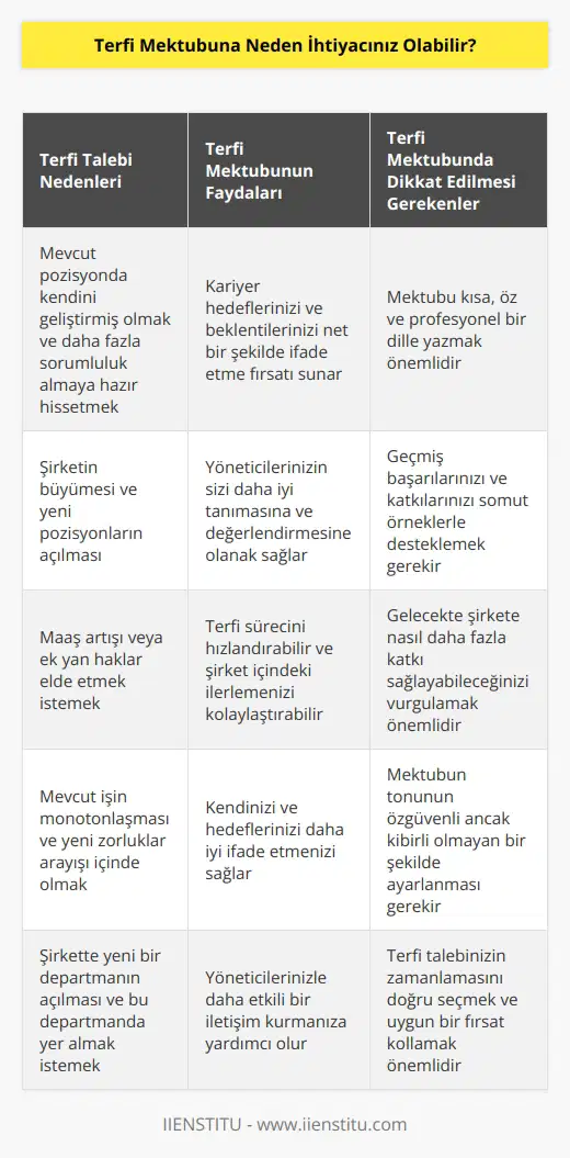 Neden bir atama talep mektubu yazmanız gerektiğine dair birçok neden sıralanabilir. Şu anda çalışmakta olduğunuz şirkette başka bir pozisyona geçmek istiyor olabilirsiniz – belki de ek görevler istiyorsunuz.