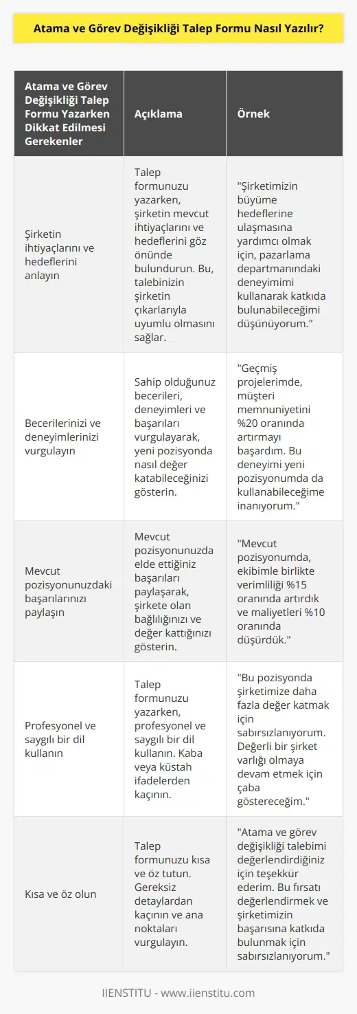 Etkili bir görev değişikliği talebi yazmanın püf noktası şirketin ihtiyaçları ile becerilerinizi ve sahip olduğunuz değerleri dengelemektir. Sahip olduğunuz açıları vurgulayın ama küstah ve kaba olmamaya da dikkat edin çünkü değerli bir şirket varlığı olarak görülmek isteyeceksiniz.