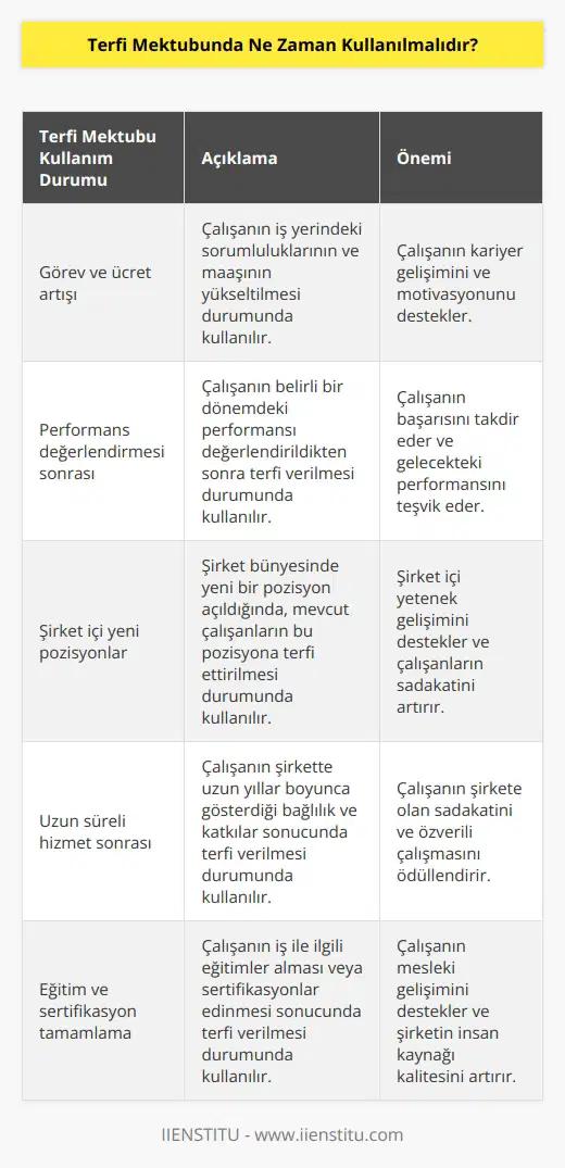Terfi mektubu, kişinin iş yerindeki görevini ve ücretini artırmaya yönelik olarak verildiğinde kullanılmalıdır. Terfi mektubu, bir işe başlama veya işten ayrılma durumlarında kullanılmaz.