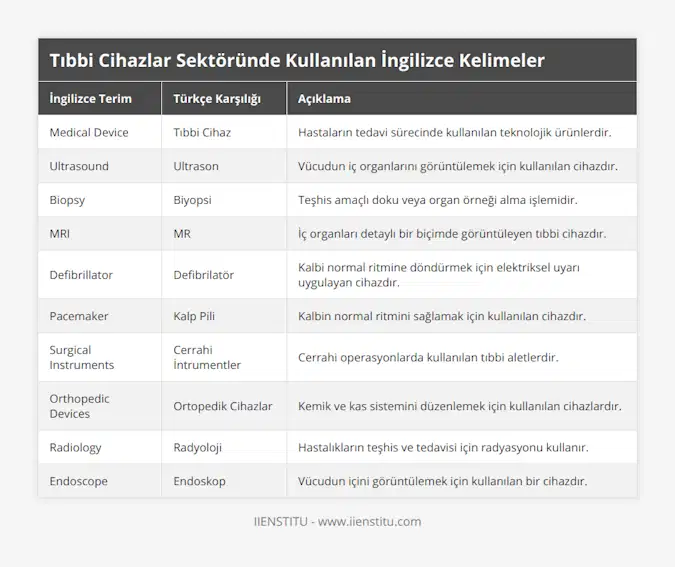Medical Device, Tıbbi Cihaz, Hastaların tedavi sürecinde kullanılan teknolojik ürünlerdir, Ultrasound, Ultrason, Vücudun iç organlarını görüntülemek için kullanılan cihazdır, Biopsy, Biyopsi, Teşhis amaçlı doku veya organ örneği alma işlemidir, MRI, MR, İç organları detaylı bir biçimde görüntüleyen tıbbi cihazdır, Defibrillator, Defibrilatör, Kalbi normal ritmine döndürmek için elektriksel uyarı uygulayan cihazdır, Pacemaker, Kalp Pili, Kalbin normal ritmini sağlamak için kullanılan cihazdır, Surgical Instruments, Cerrahi İntrumentler, Cerrahi operasyonlarda kullanılan tıbbi aletlerdir, Orthopedic Devices, Ortopedik Cihazlar, Kemik ve kas sistemini düzenlemek için kullanılan cihazlardır, Radiology, Radyoloji, Hastalıkların teşhis ve tedavisi için radyasyonu kullanır, Endoscope, Endoskop, Vücudun içini görüntülemek için kullanılan bir cihazdır