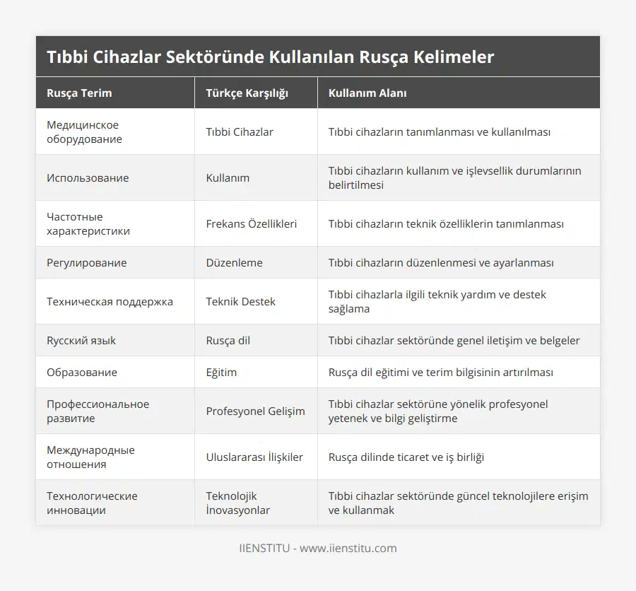 Медицинское оборудование, Tıbbi Cihazlar, Tıbbi cihazların tanımlanması ve kullanılması, Использование, Kullanım, Tıbbi cihazların kullanım ve işlevsellik durumlarının belirtilmesi, Частотные характеристики, Frekans Özellikleri, Tıbbi cihazların teknik özelliklerin tanımlanması, Регулирование, Düzenleme, Tıbbi cihazların düzenlenmesi ve ayarlanması, Техническая поддержка, Teknik Destek, Tıbbi cihazlarla ilgili teknik yardım ve destek sağlama, Rусский языk, Rusça dil, Tıbbi cihazlar sektöründe genel iletişim ve belgeler, Образование, Eğitim, Rusça dil eğitimi ve terim bilgisinin artırılması, Профессиональное развитие, Profesyonel Gelişim, Tıbbi cihazlar sektörüne yönelik profesyonel yetenek ve bilgi geliştirme, Международные отношения, Uluslararası İlişkiler, Rusça dilinde ticaret ve iş birliği, Технологические инновации, Teknolojik İnovasyonlar, Tıbbi cihazlar sektöründe güncel teknolojilere erişim ve kullanmak