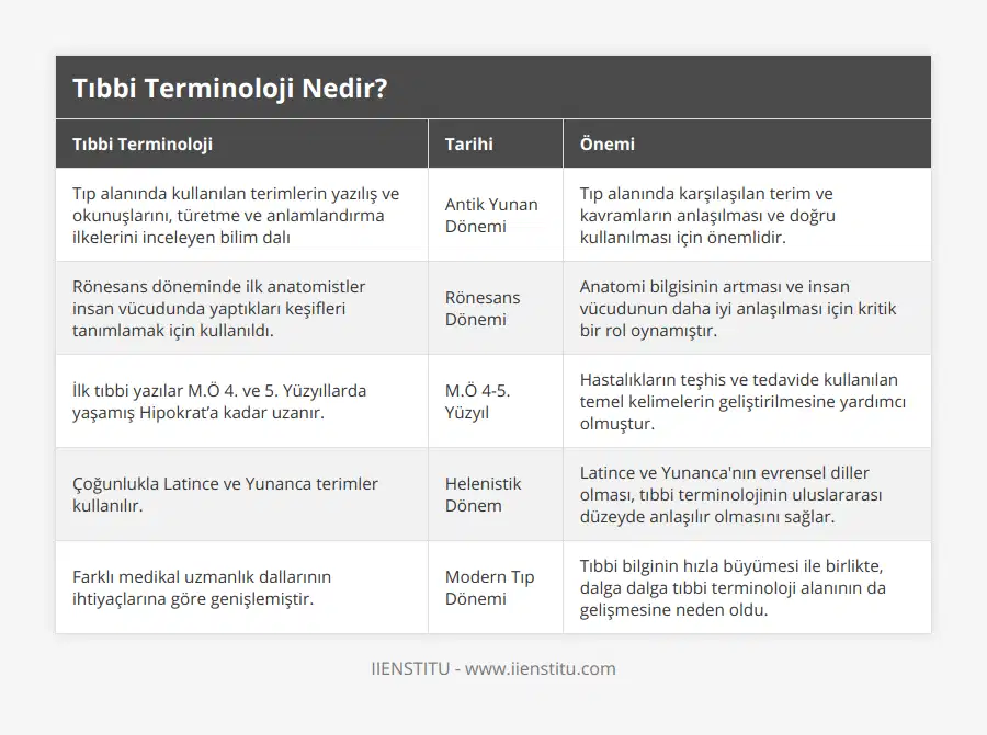 Tıp alanında kullanılan terimlerin yazılış ve okunuşlarını, türetme ve anlamlandırma ilkelerini inceleyen bilim dalı, Antik Yunan Dönemi, Tıp alanında karşılaşılan terim ve kavramların anlaşılması ve doğru kullanılması için önemlidir, Rönesans döneminde ilk anatomistler insan vücudunda yaptıkları keşifleri tanımlamak için kullanıldı, Rönesans Dönemi, Anatomi bilgisinin artması ve insan vücudunun daha iyi anlaşılması için kritik bir rol oynamıştır, İlk tıbbi yazılar MÖ 4 ve 5 Yüzyıllarda yaşamış Hipokrat’a kadar uzanır, MÖ 4-5 Yüzyıl, Hastalıkların teşhis ve tedavide kullanılan temel kelimelerin geliştirilmesine yardımcı olmuştur, Çoğunlukla Latince ve Yunanca terimler kullanılır, Helenistik Dönem, Latince ve Yunanca'nın evrensel diller olması, tıbbi terminolojinin uluslararası düzeyde anlaşılır olmasını sağlar, Farklı medikal uzmanlık dallarının ihtiyaçlarına göre genişlemiştir, Modern Tıp Dönemi, Tıbbi bilginin hızla büyümesi ile birlikte, dalga dalga tıbbi terminoloji alanının da gelişmesine neden oldu