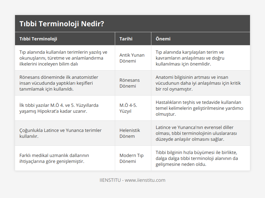 Tıp alanında kullanılan terimlerin yazılış ve okunuşlarını, türetme ve anlamlandırma ilkelerini inceleyen bilim dalı, Antik Yunan Dönemi, Tıp alanında karşılaşılan terim ve kavramların anlaşılması ve doğru kullanılması için önemlidir, Rönesans döneminde ilk anatomistler insan vücudunda yaptıkları keşifleri tanımlamak için kullanıldı, Rönesans Dönemi, Anatomi bilgisinin artması ve insan vücudunun daha iyi anlaşılması için kritik bir rol oynamıştır, İlk tıbbi yazılar MÖ 4 ve 5 Yüzyıllarda yaşamış Hipokrat’a kadar uzanır, MÖ 4-5 Yüzyıl, Hastalıkların teşhis ve tedavide kullanılan temel kelimelerin geliştirilmesine yardımcı olmuştur, Çoğunlukla Latince ve Yunanca terimler kullanılır, Helenistik Dönem, Latince ve Yunanca'nın evrensel diller olması, tıbbi terminolojinin uluslararası düzeyde anlaşılır olmasını sağlar, Farklı medikal uzmanlık dallarının ihtiyaçlarına göre genişlemiştir, Modern Tıp Dönemi, Tıbbi bilginin hızla büyümesi ile birlikte, dalga dalga tıbbi terminoloji alanının da gelişmesine neden oldu