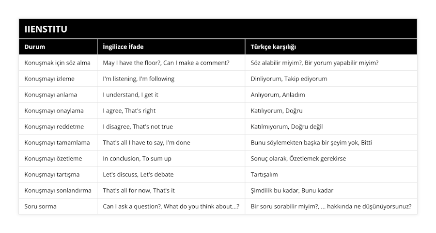 Toplantı, Seminer Gibi Etkinlikler İçin… | IIENSTITU