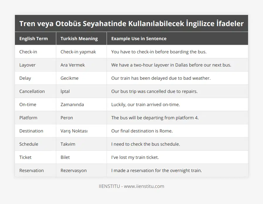 Check-in, Check-in yapmak, You have to check-in before boarding the bus, Layover, Ara Vermek, We have a two-hour layover in Dallas before our next bus, Delay, Gecikme, Our train has been delayed due to bad weather, Cancellation, İptal, Our bus trip was cancelled due to repairs, On-time, Zamanında, Luckily, our train arrived on-time, Platform, Peron, The bus will be departing from platform 4, Destination, Varış Noktası, Our final destination is Rome, Schedule, Takvim, I need to check the bus schedule, Ticket, Bilet, I've lost my train ticket, Reservation, Rezervasyon, I made a reservation for the overnight train