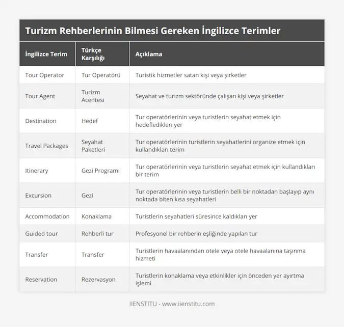 Turizm Rehberlerinin Bilmesi Gereken İngilizce… | IIENSTITU