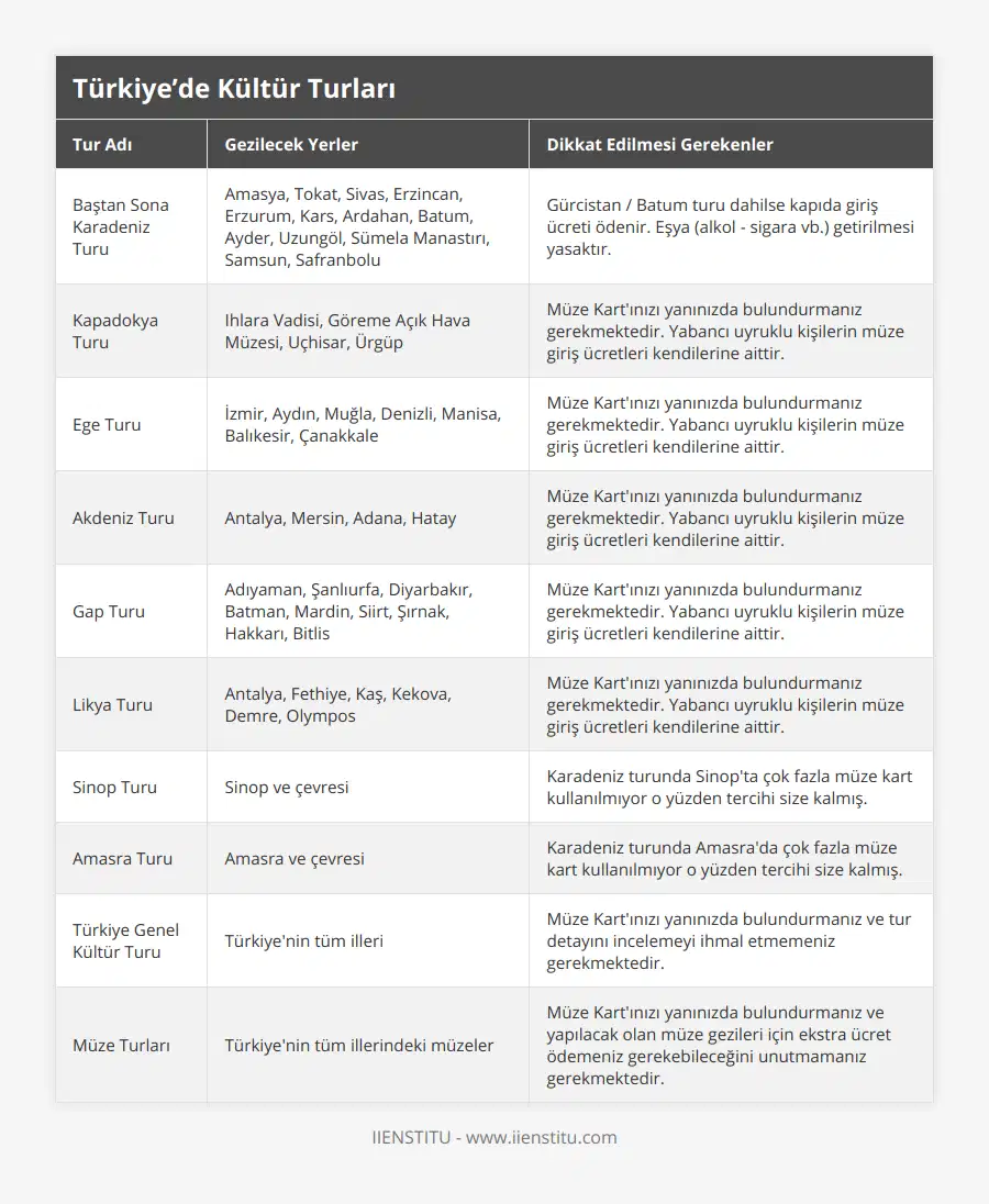 Baştan Sona Karadeniz Turu, Amasya, Tokat, Sivas, Erzincan, Erzurum, Kars, Ardahan, Batum, Ayder, Uzungöl, Sümela Manastırı, Samsun, Safranbolu, Gürcistan / Batum turu dahilse kapıda giriş ücreti ödenir Eşya (alkol - sigara vb) getirilmesi yasaktır, Kapadokya Turu, Ihlara Vadisi, Göreme Açık Hava Müzesi, Uçhisar, Ürgüp, Müze Kart'ınızı yanınızda bulundurmanız gerekmektedir Yabancı uyruklu kişilerin müze giriş ücretleri kendilerine aittir, Ege Turu, İzmir, Aydın, Muğla, Denizli, Manisa, Balıkesir, Çanakkale, Müze Kart'ınızı yanınızda bulundurmanız gerekmektedir Yabancı uyruklu kişilerin müze giriş ücretleri kendilerine aittir, Akdeniz Turu, Antalya, Mersin, Adana, Hatay, Müze Kart'ınızı yanınızda bulundurmanız gerekmektedir Yabancı uyruklu kişilerin müze giriş ücretleri kendilerine aittir, Gap Turu, Adıyaman, Şanlıurfa, Diyarbakır, Batman, Mardin, Siirt, Şırnak, Hakkarı, Bitlis, Müze Kart'ınızı yanınızda bulundurmanız gerekmektedir Yabancı uyruklu kişilerin müze giriş ücretleri kendilerine aittir, Likya Turu, Antalya, Fethiye, Kaş, Kekova, Demre, Olympos, Müze Kart'ınızı yanınızda bulundurmanız gerekmektedir Yabancı uyruklu kişilerin müze giriş ücretleri kendilerine aittir, Sinop Turu, Sinop ve çevresi, Karadeniz turunda Sinop'ta çok fazla müze kart kullanılmıyor o yüzden tercihi size kalmış, Amasra Turu, Amasra ve çevresi, Karadeniz turunda Amasra'da çok fazla müze kart kullanılmıyor o yüzden tercihi size kalmış, Türkiye Genel Kültür Turu, Türkiye'nin tüm illeri, Müze Kart'ınızı yanınızda bulundurmanız ve tur detayını incelemeyi ihmal etmemeniz gerekmektedir, Müze Turları, Türkiye'nin tüm illerindeki müzeler, Müze Kart'ınızı yanınızda bulundurmanız ve yapılacak olan müze gezileri için ekstra ücret ödemeniz gerekebileceğini unutmamanız gerekmektedir