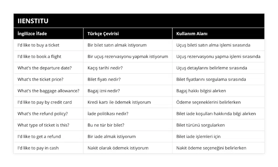 I'd like to buy a ticket, Bir bilet satın almak istiyorum, Uçuş bileti satın alma işlemi sırasında, I'd like to book a flight, Bir uçuş rezervasyonu yapmak istiyorum, Uçuş rezervasyonu yapma işlemi sırasında, What's the departure date?, Kaçış tarihi nedir?, Uçuş detaylarını belirleme sırasında, What's the ticket price?, Bilet fiyatı nedir?, Bilet fiyatlarını sorgulama sırasında, What's the baggage allowance?, Bagaj izni nedir?, Bagaj hakkı bilgisi alırken, I'd like to pay by credit card, Kredi kartı ile ödemek istiyorum, Ödeme seçeneklerini belirlerken, What's the refund policy?, İade politikası nedir?, Bilet iade koşulları hakkında bilgi alırken, What type of ticket is this?, Bu ne tür bir bilet?, Bilet türünü sorgularken, I'd like to get a refund, Bir iade almak istiyorum, Bilet iade işlemleri için, I'd like to pay in cash, Nakit olarak ödemek istiyorum, Nakit ödeme seçeneğini belirlerken