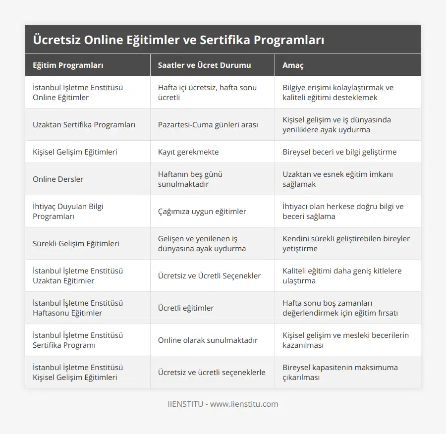 İstanbul İşletme Enstitüsü Online Eğitimler, Hafta içi ücretsiz, hafta sonu ücretli, Bilgiye erişimi kolaylaştırmak ve kaliteli eğitimi desteklemek, Uzaktan Sertifika Programları, Pazartesi-Cuma günleri arası, Kişisel gelişim ve iş dünyasında yeniliklere ayak uydurma, Kişisel Gelişim Eğitimleri, Kayıt gerekmekte, Bireysel beceri ve bilgi geliştirme, Online Dersler, Haftanın beş günü sunulmaktadır, Uzaktan ve esnek eğitim imkanı sağlamak, İhtiyaç Duyulan Bilgi Programları, Çağımıza uygun eğitimler, İhtiyacı olan herkese doğru bilgi ve beceri sağlama, Sürekli Gelişim Eğitimleri, Gelişen ve yenilenen iş dünyasına ayak uydurma, Kendini sürekli geliştirebilen bireyler yetiştirme, İstanbul İşletme Enstitüsü Uzaktan Eğitimler, Ücretsiz ve Ücretli Seçenekler, Kaliteli eğitimi daha geniş kitlelere ulaştırma, İstanbul İşletme Enstitüsü Haftasonu Eğitimler, Ücretli eğitimler, Hafta sonu boş zamanları değerlendirmek için eğitim fırsatı, İstanbul İşletme Enstitüsü Sertifika Programı, Online olarak sunulmaktadır, Kişisel gelişim ve mesleki becerilerin kazanılması, İstanbul İşletme Enstitüsü Kişisel Gelişim Eğitimleri, Ücretsiz ve ücretli seçeneklerle, Bireysel kapasitenin maksimuma çıkarılması