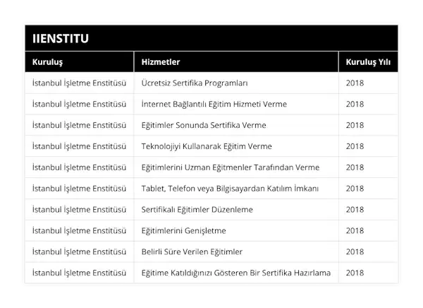 İstanbul İşletme Enstitüsü, Ücretsiz Sertifika Programları, 2018, İstanbul İşletme Enstitüsü, İnternet Bağlantılı Eğitim Hizmeti Verme, 2018, İstanbul İşletme Enstitüsü, Eğitimler Sonunda Sertifika Verme, 2018, İstanbul İşletme Enstitüsü, Teknolojiyi Kullanarak Eğitim Verme, 2018, İstanbul İşletme Enstitüsü, Eğitimlerini Uzman Eğitmenler Tarafından Verme, 2018, İstanbul İşletme Enstitüsü, Tablet, Telefon veya Bilgisayardan Katılım İmkanı, 2018, İstanbul İşletme Enstitüsü, Sertifikalı Eğitimler Düzenleme, 2018, İstanbul İşletme Enstitüsü, Eğitimlerini Genişletme, 2018, İstanbul İşletme Enstitüsü, Belirli Süre Verilen Eğitimler, 2018, İstanbul İşletme Enstitüsü, Eğitime Katıldığınızı Gösteren Bir Sertifika Hazırlama, 2018